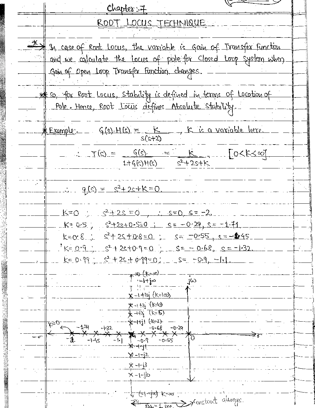 Electrical Engineering Hand Written Notes Control System Part-3 - Page 2