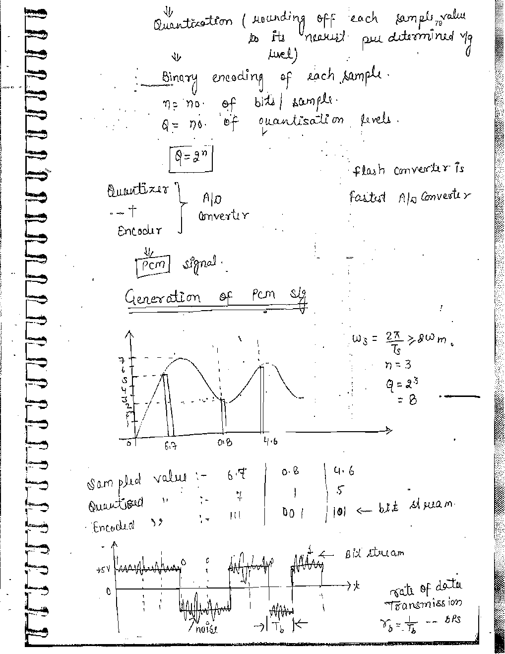 Electrical Engineering Hand Written Notes Communication System Part-2 - Page 3