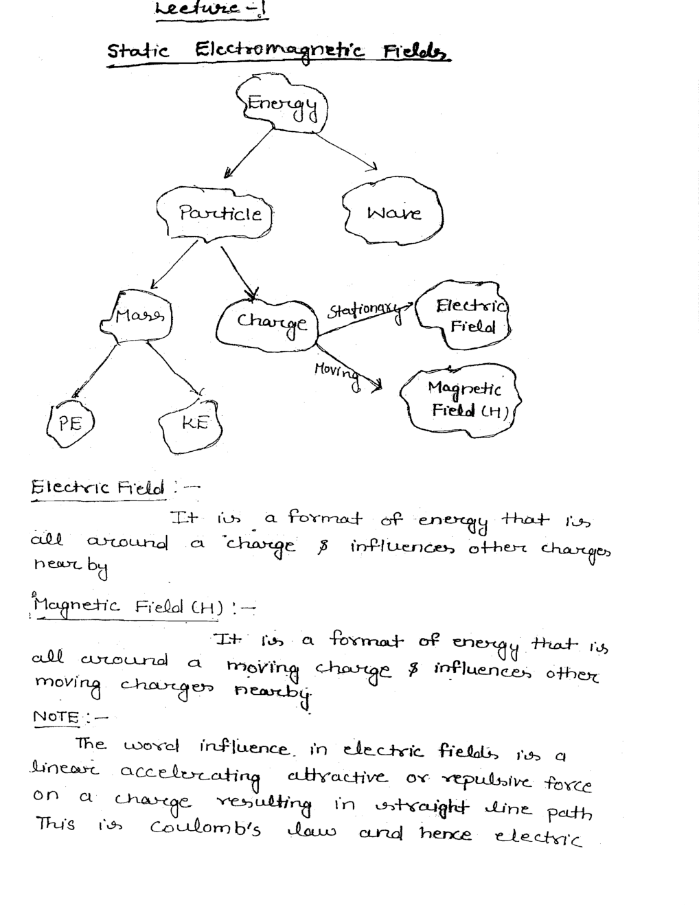 Electrical Engineering Hand Written Notes Electrical Magnetic Theory Part-2 - Page 3