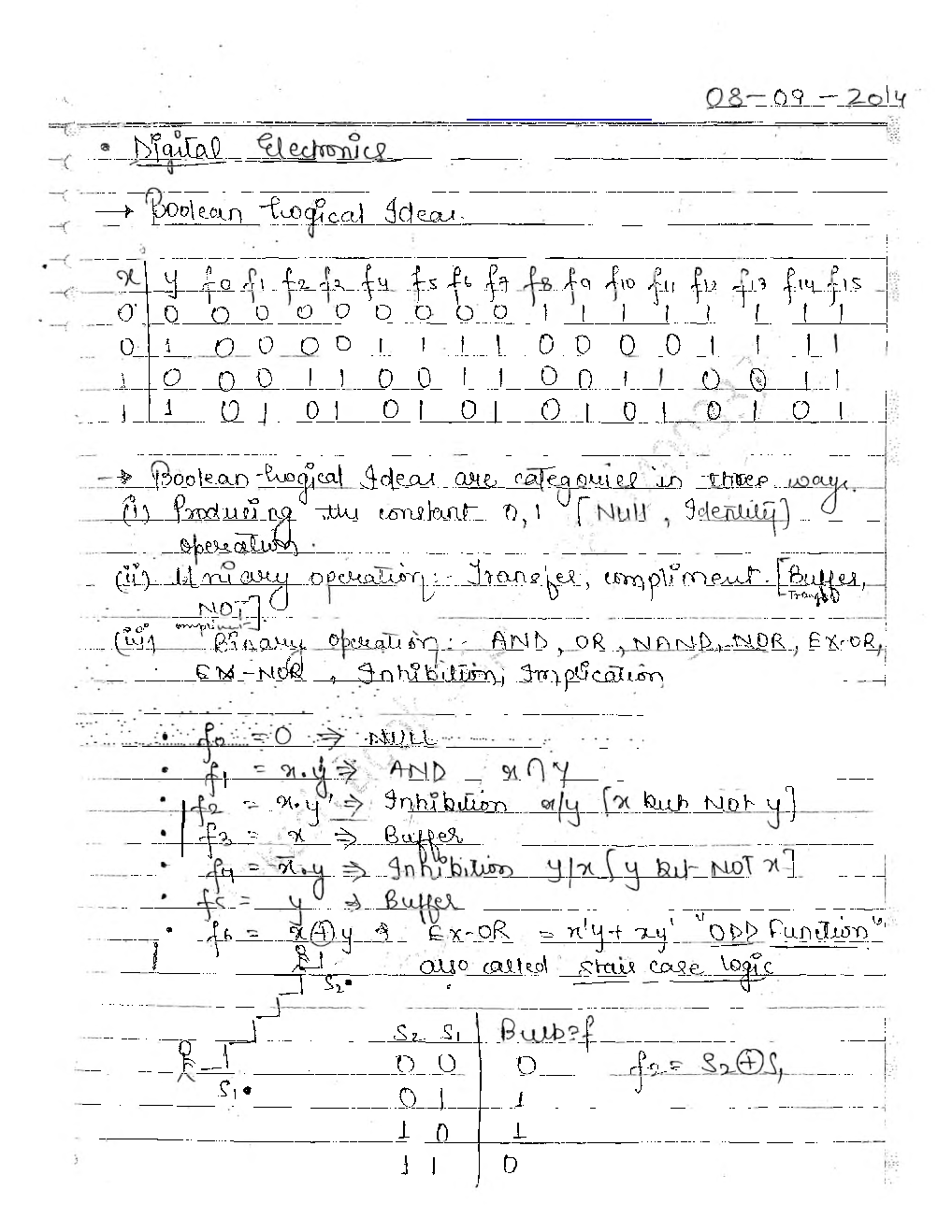 Electrical Engineering Hand Written Notes Digital Electronics Part-1 - Page 3