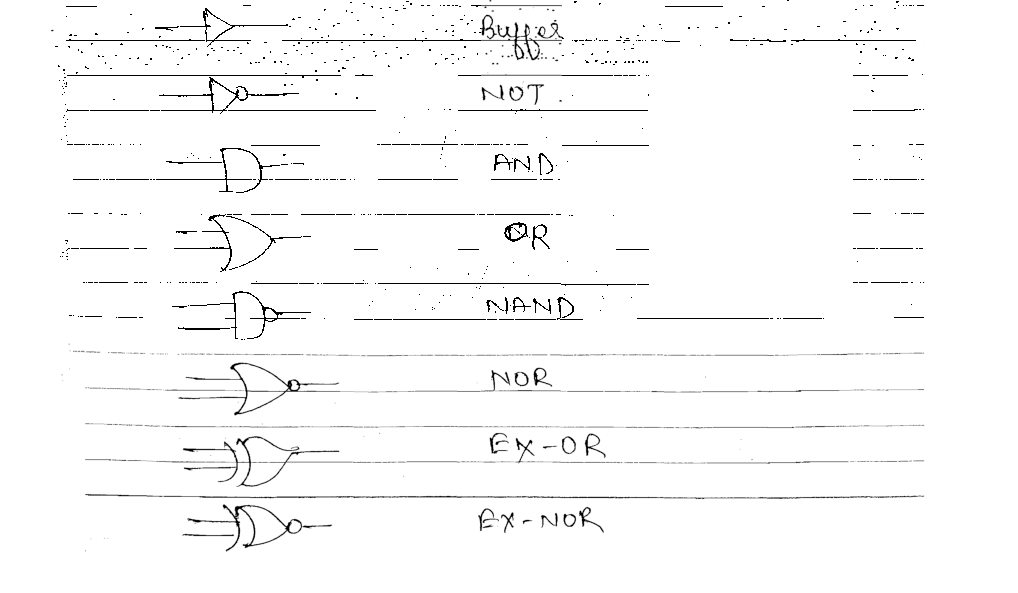 Electrical Engineering Hand Written Notes Digital Electronics Part-1 - Page 5