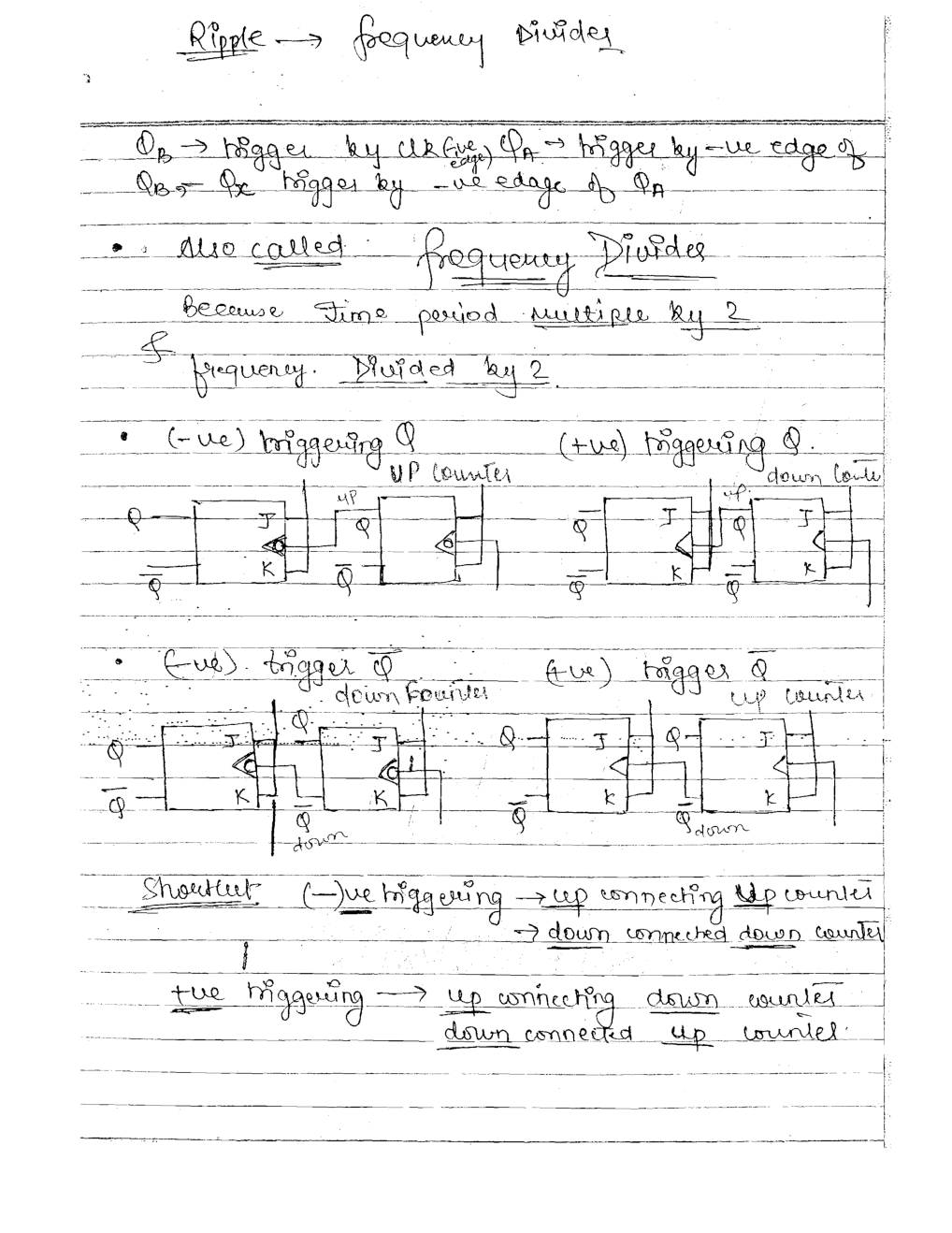 Electrical Engineering Hand Written Notes Digital Electronics Part-2 - Page 2