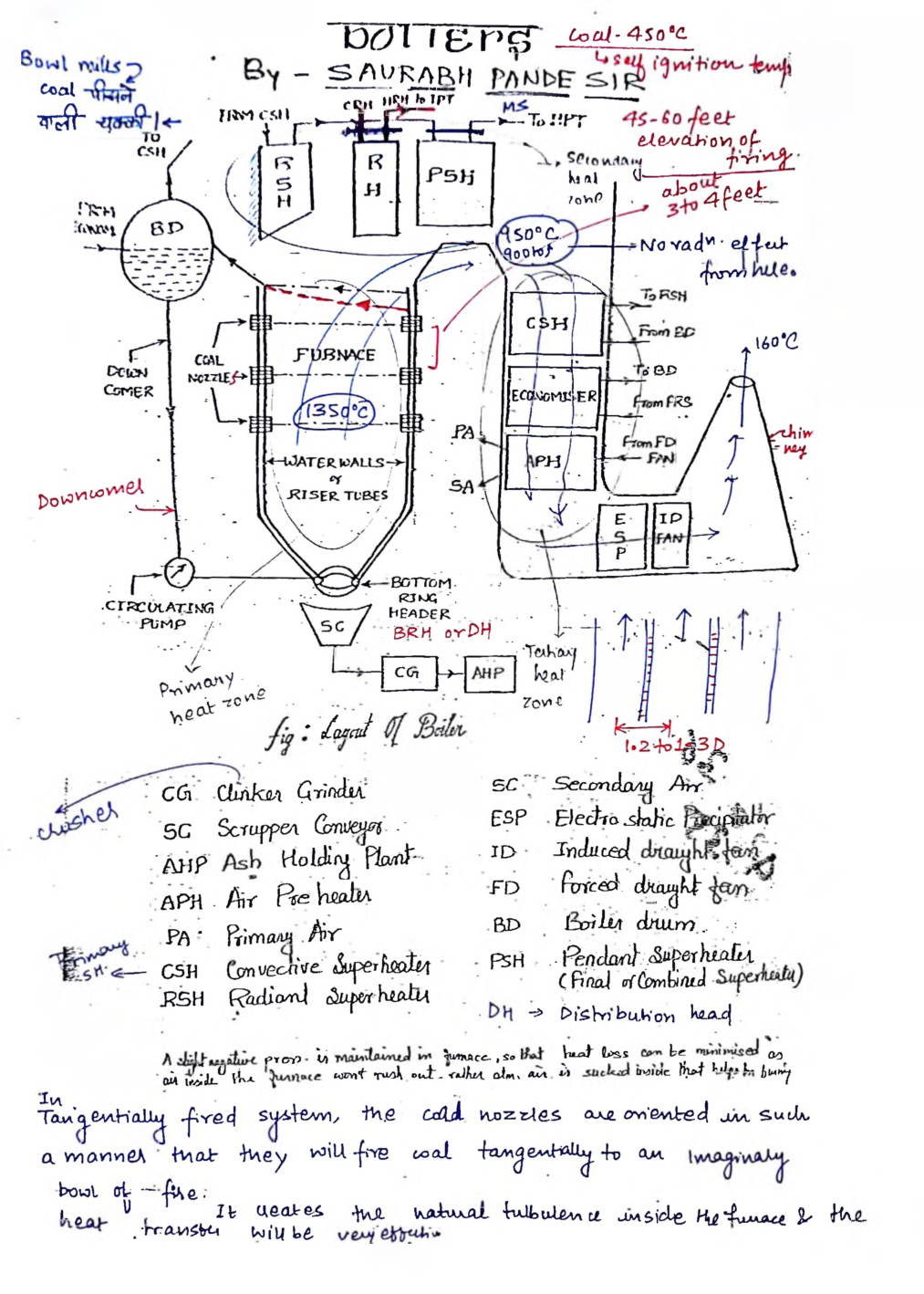 Mechanical Engineering Hand Written Notes Boilers, Condenser, Cooling Tower - Page 2