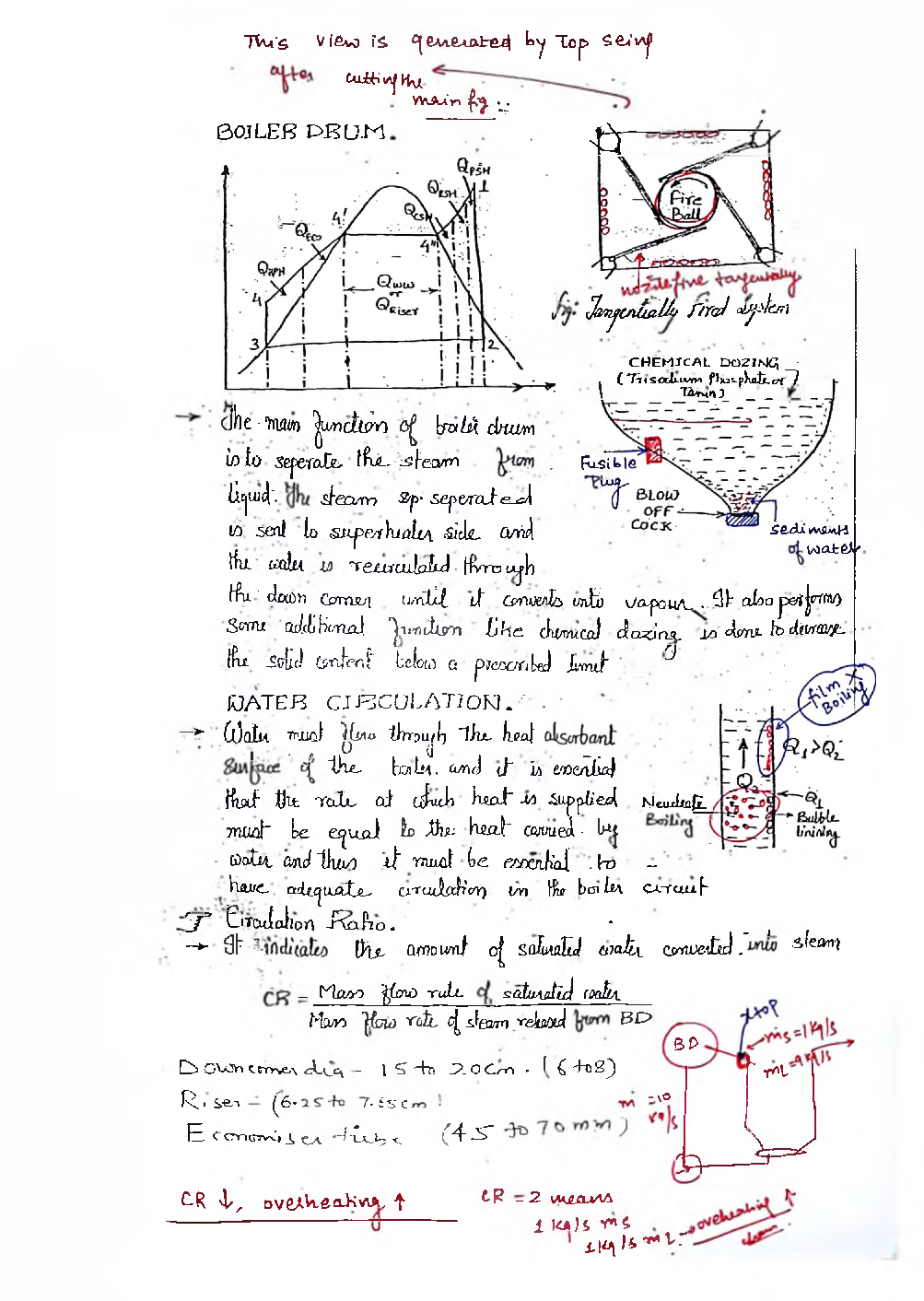 Mechanical Engineering Hand Written Notes Boilers, Condenser, Cooling Tower - Page 3