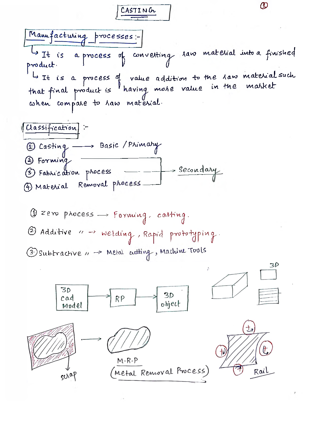 Mechanical Engineering Hand Written Notes Casting - Page 2