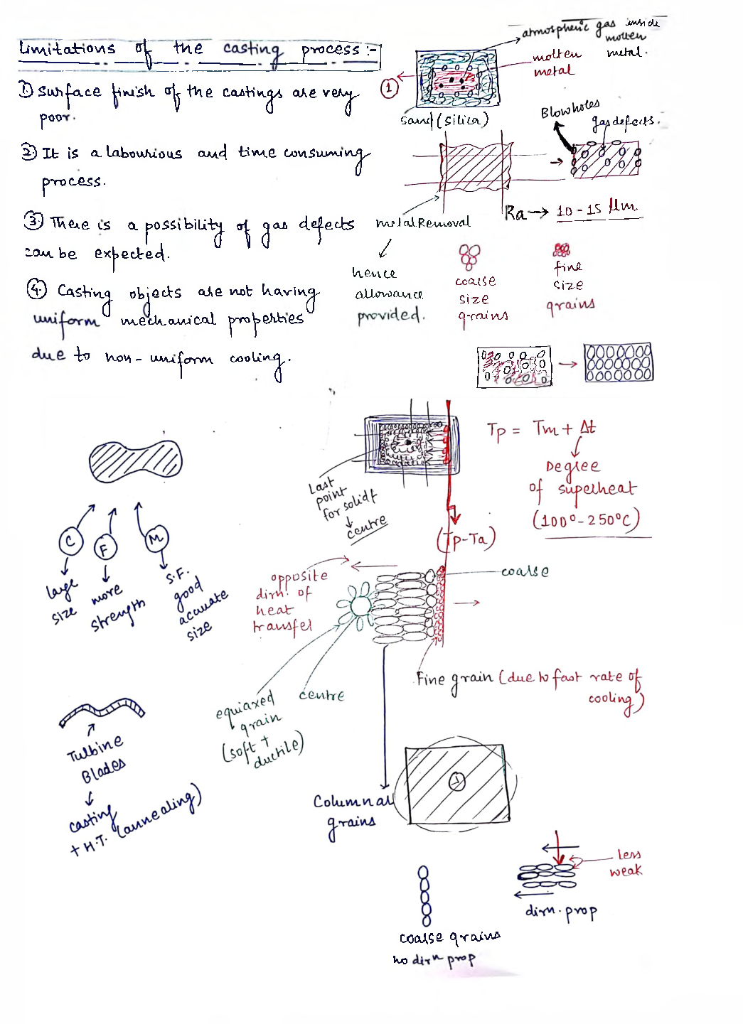 Download Mechanical Engineering Hand Written Notes Casting by Panel Of