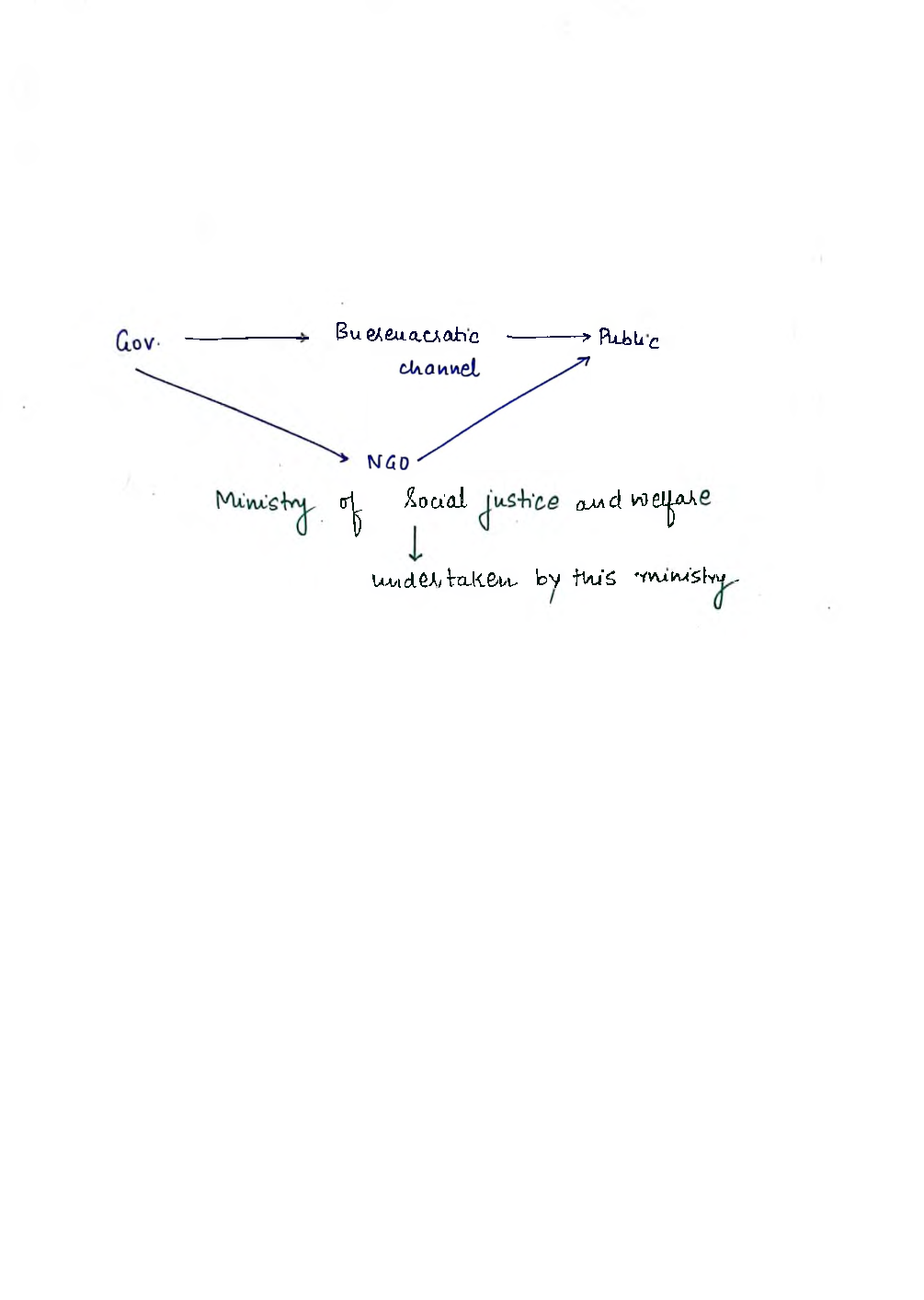Mechanical Engineering Hand Written Notes Ethics - Page 3