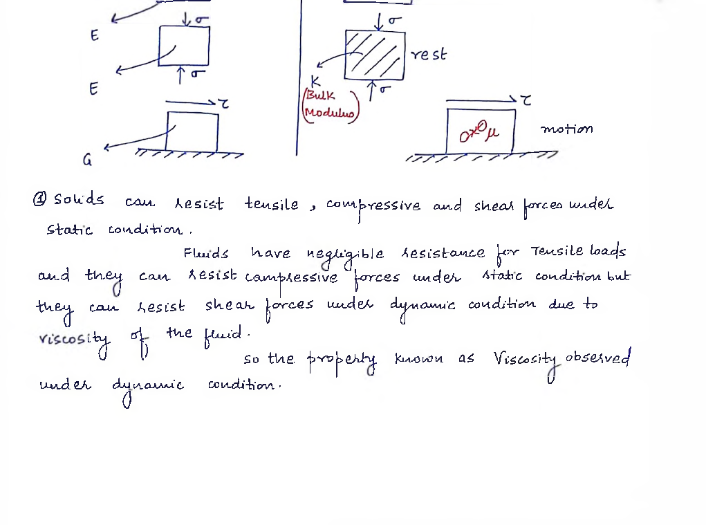 Mechanical Engineering Hand Written Notes Fluid Mechanics - Page 5
