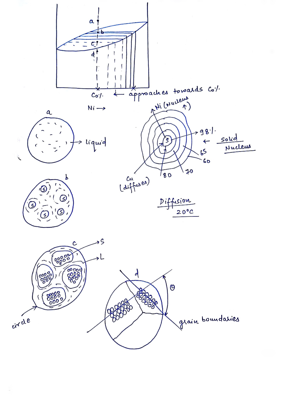Mechanical Engineering Hand Written Notes Material Science - Page 5