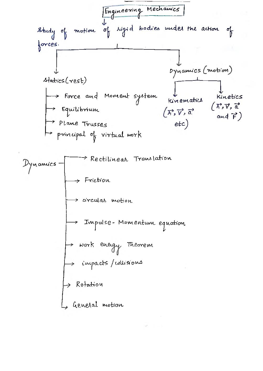 Mechanical Engineering Hand Written Notes Mechanics - Page 2