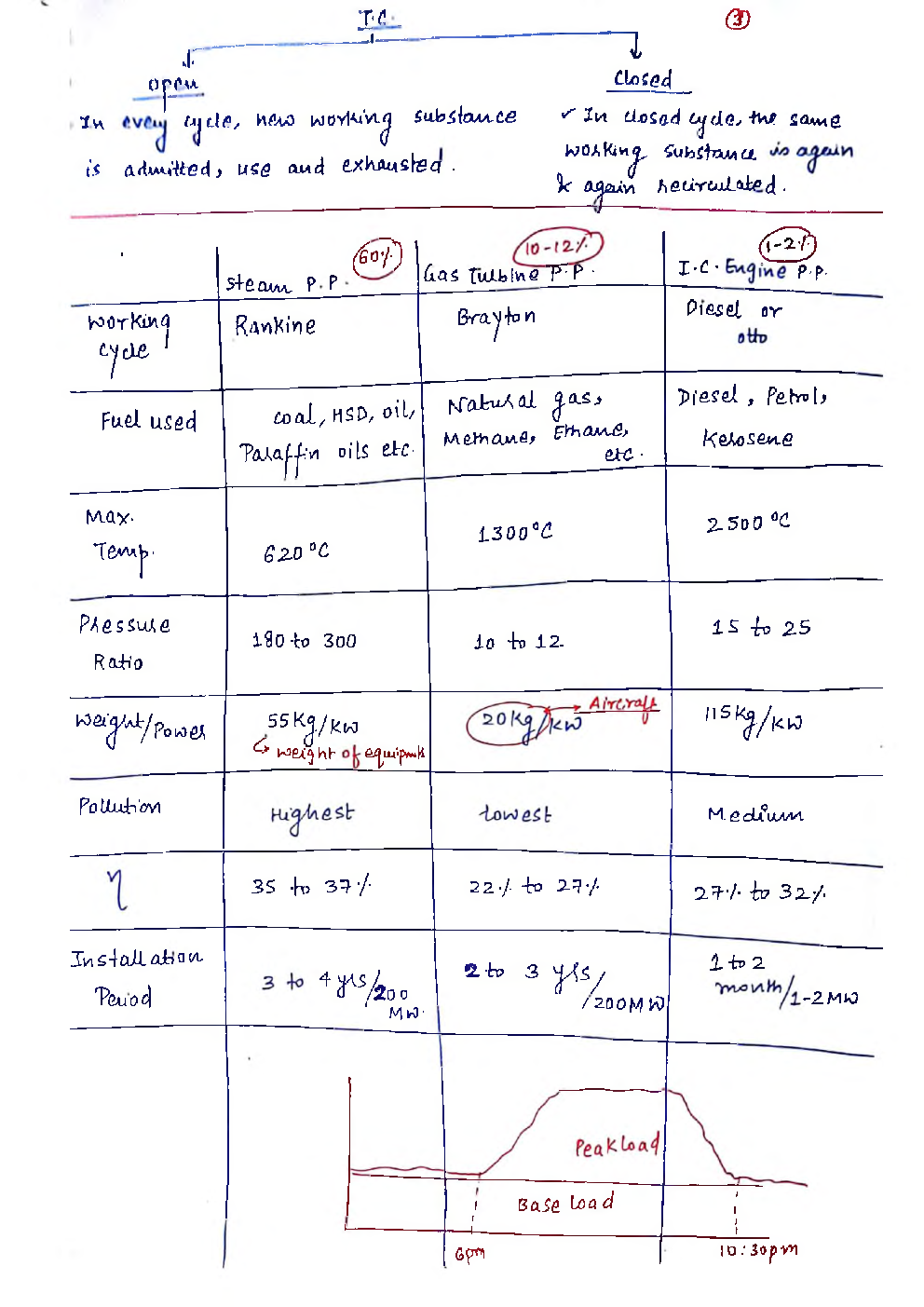 Mechanical Engineering Hand Written Notes Powerplant - Page 4