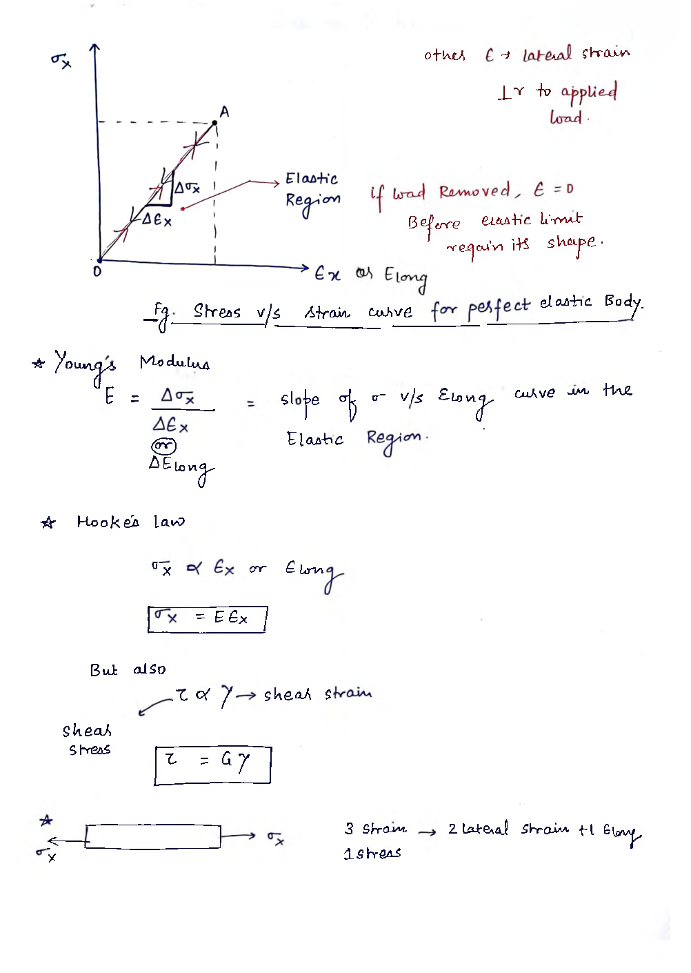 Mechanical Engineering Hand Written Notes Strength Of Material - Page 3
