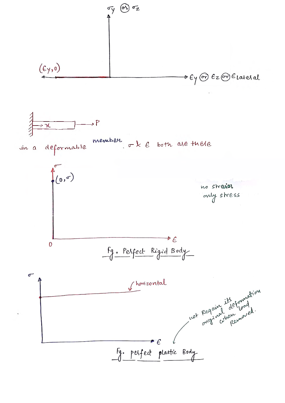Mechanical Engineering Hand Written Notes Strength Of Material - Page 4