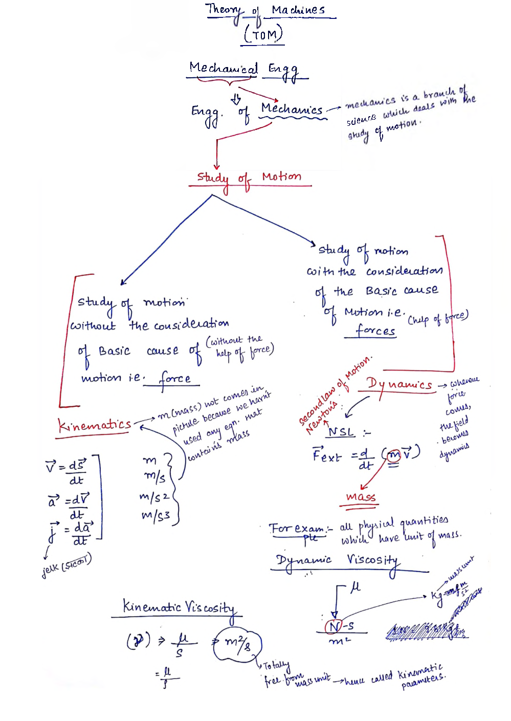 Mechanical Engineering Hand Written Notes Tom + Vibration - Page 2