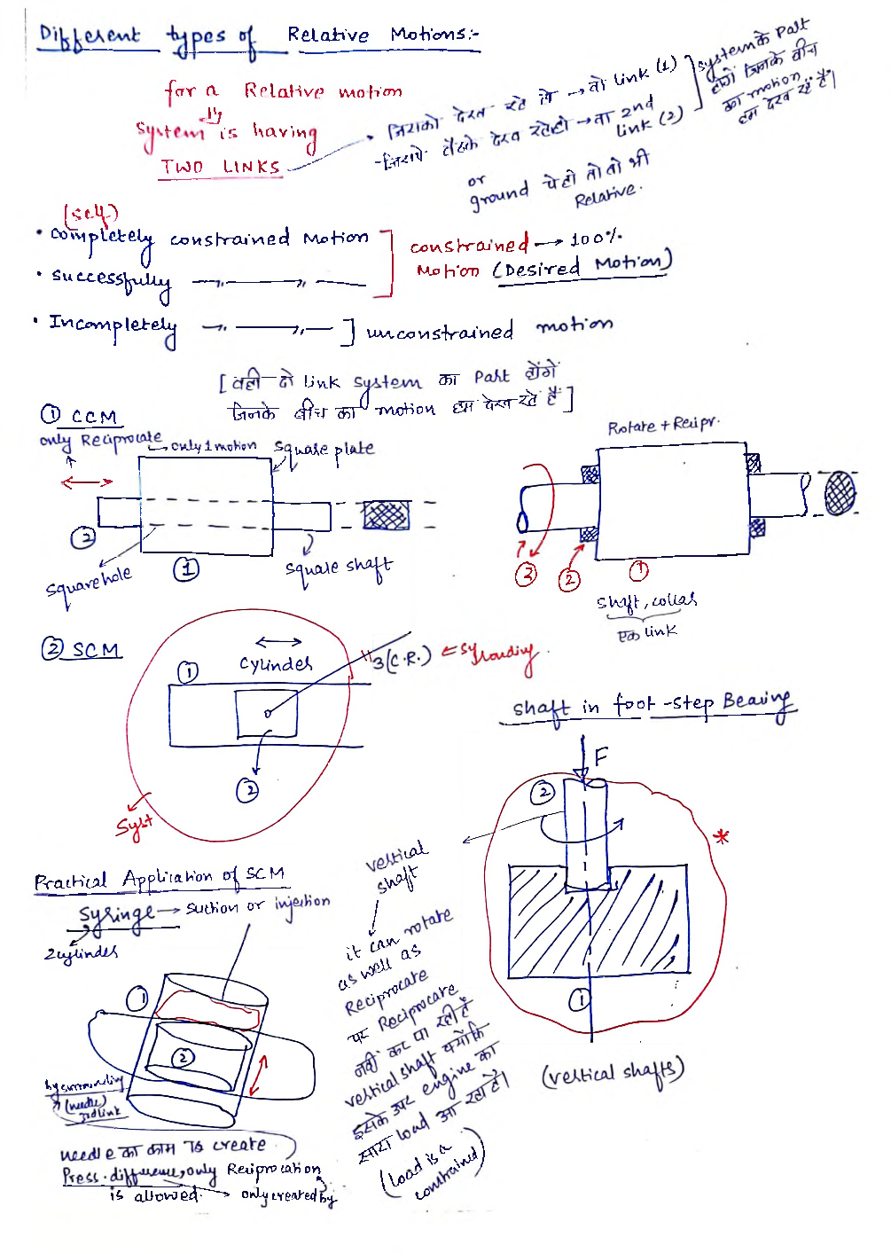 Mechanical Engineering Hand Written Notes Tom + Vibration - Page 5