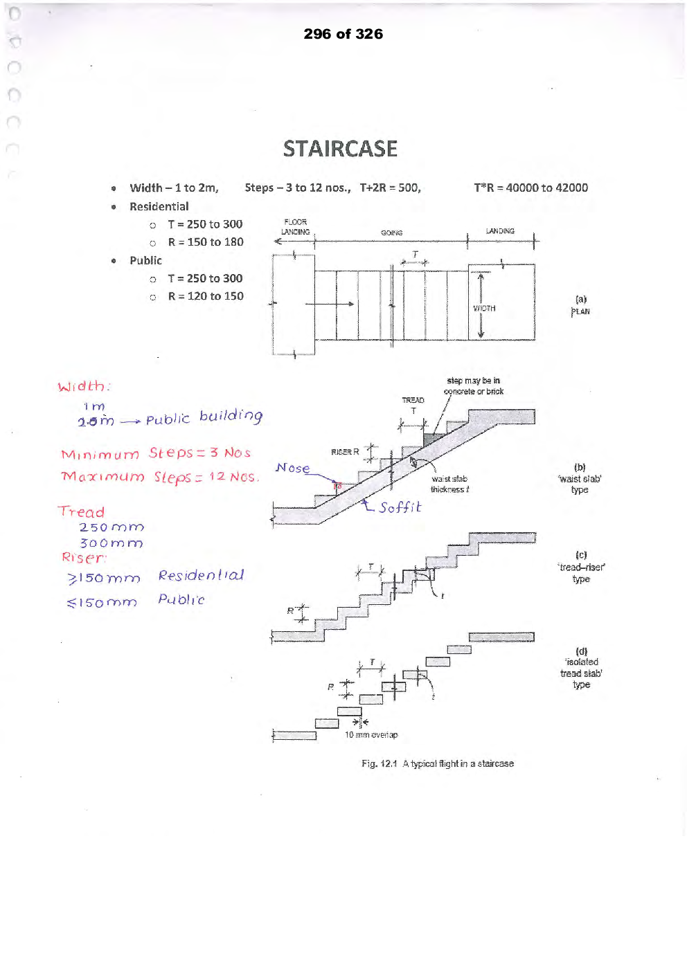 Civil Engineering Hand Written Notes RCC & PSC Part-2 - Page 2