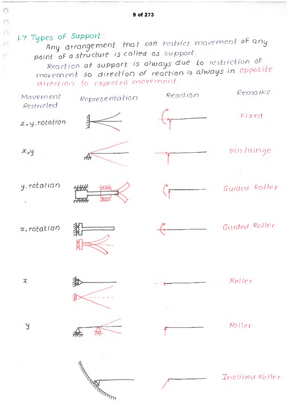 Civil Engineering Hand Written Notes Structure Analysis - Page 5