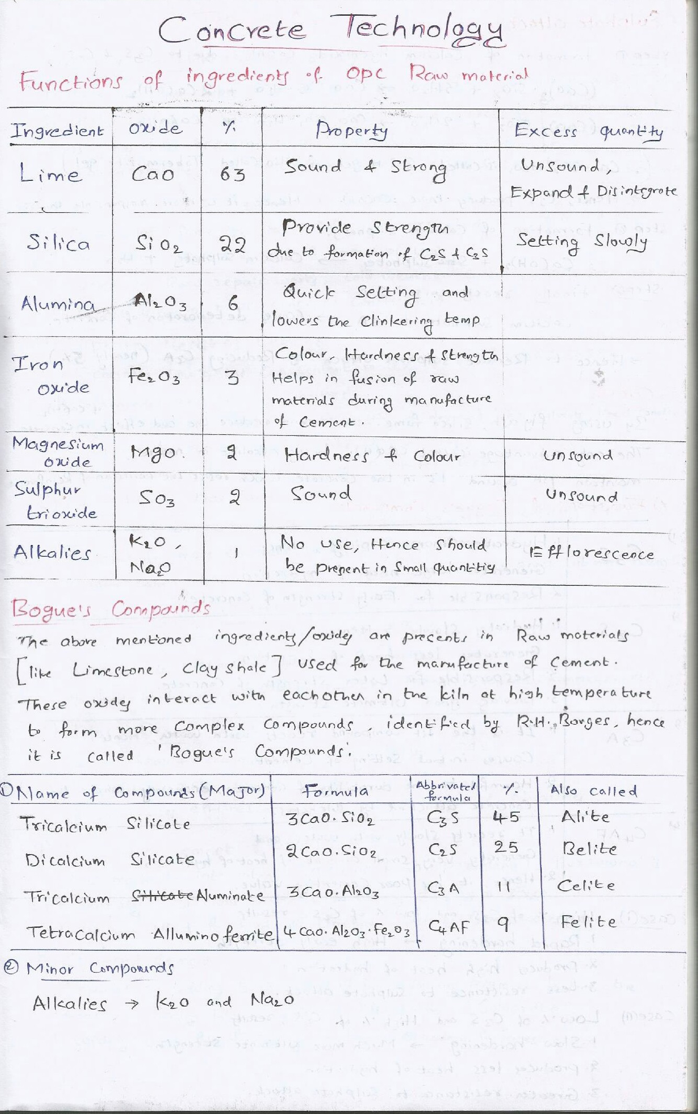 IES Civil Hand Written Notes Concrete technology - Page 2
