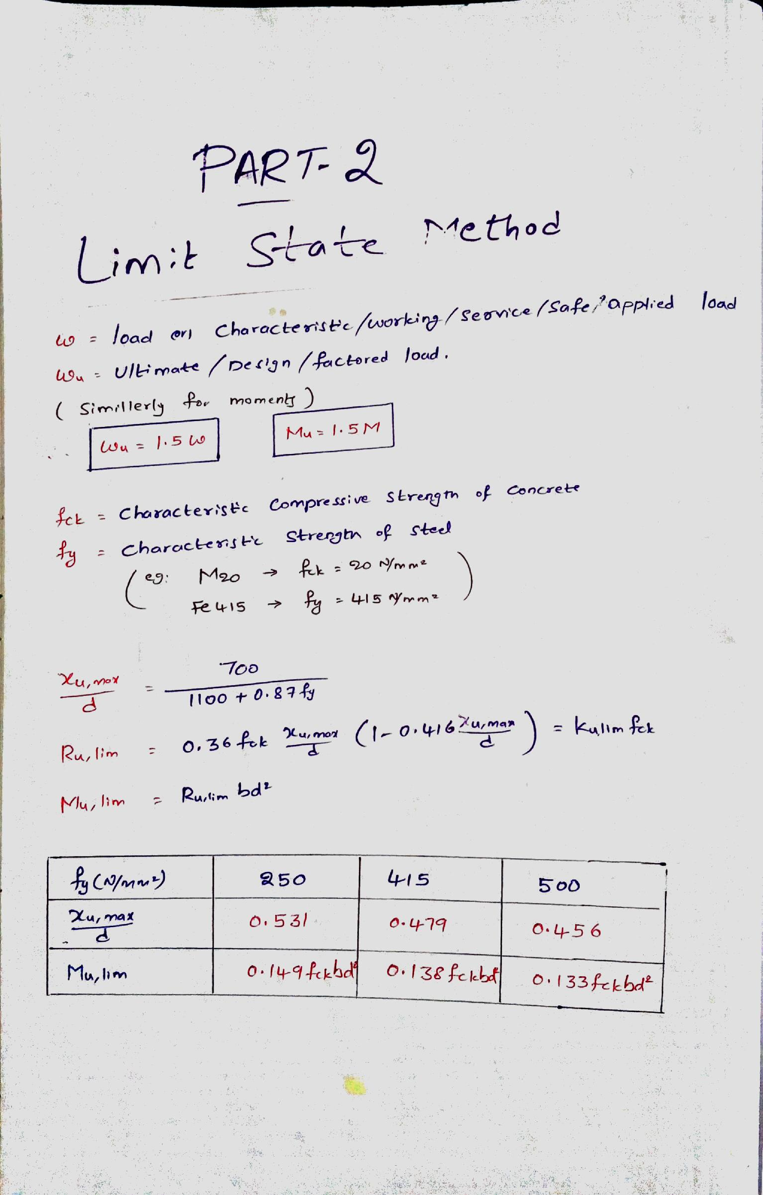 IES Civil Hand Written Notes RCS (LSM) - Page 2