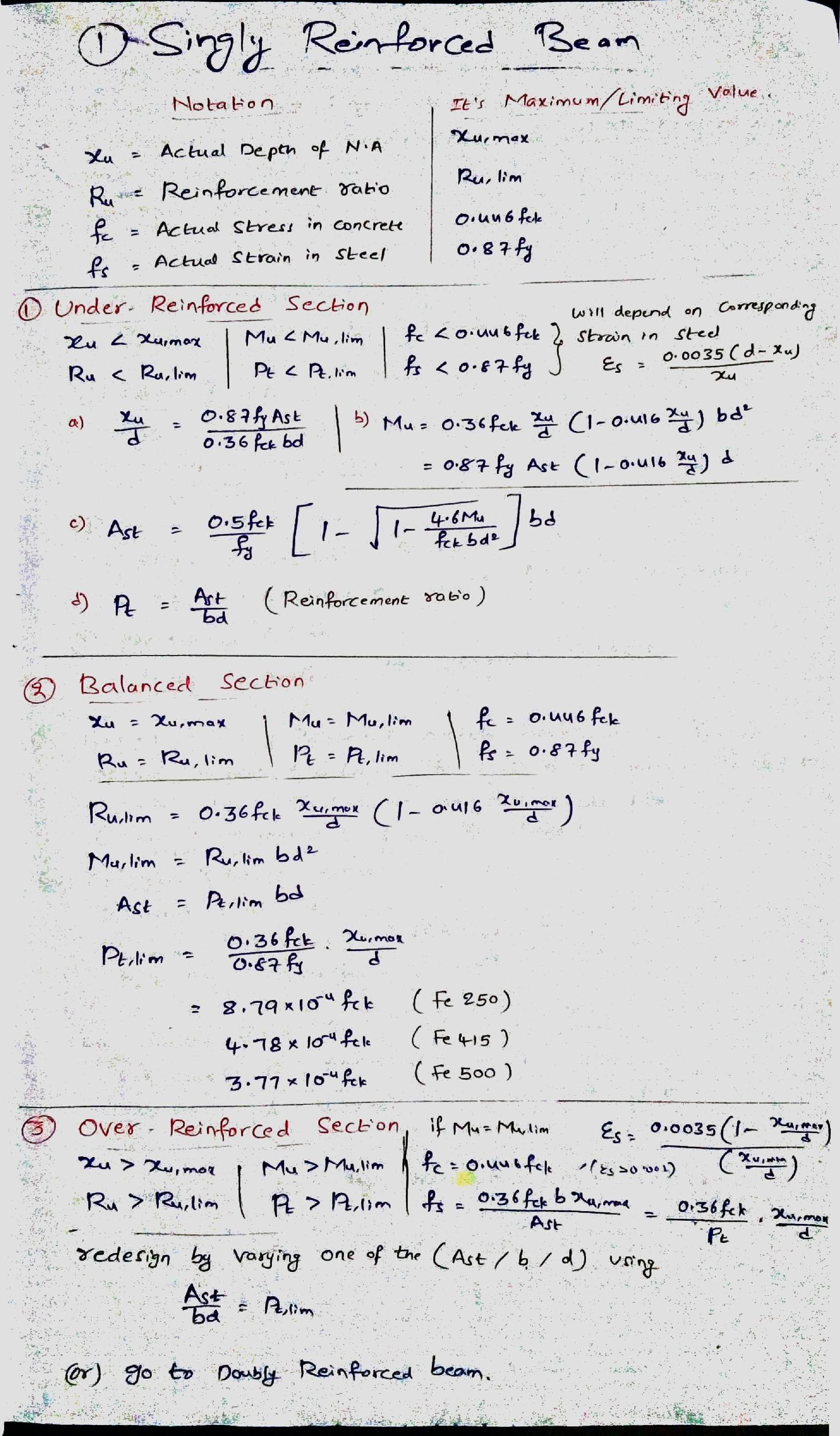 IES Civil Hand Written Notes RCS (LSM) - Page 3