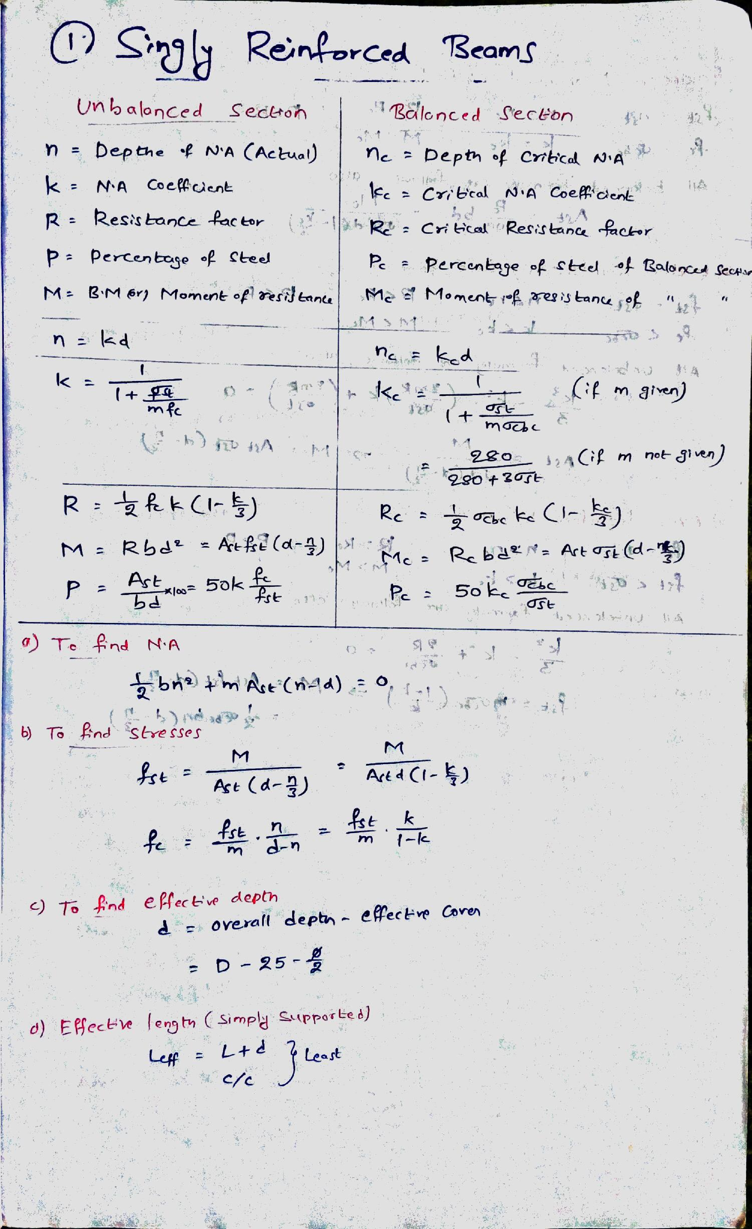 IES Civil Hand Written Notes RCS (WSM) - Page 4