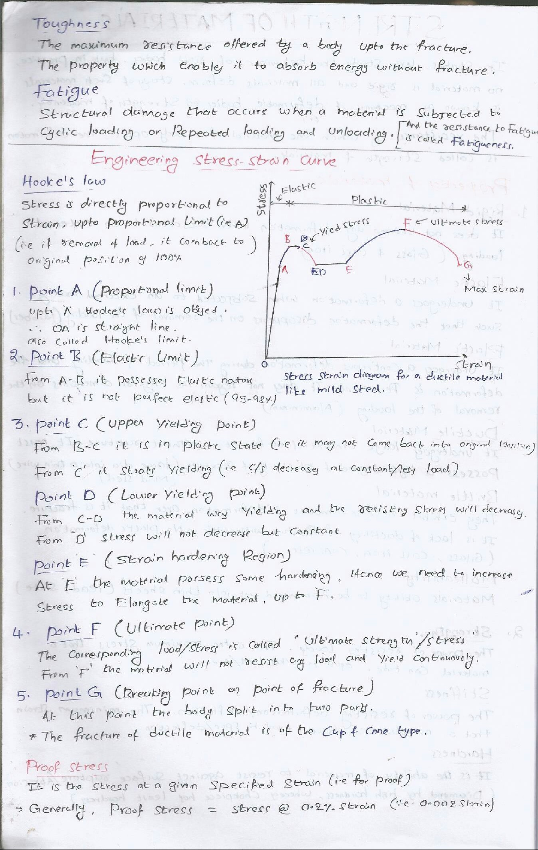 IES Civil Hand Written Notes Strength Of Materials Part-1 - Page 3
