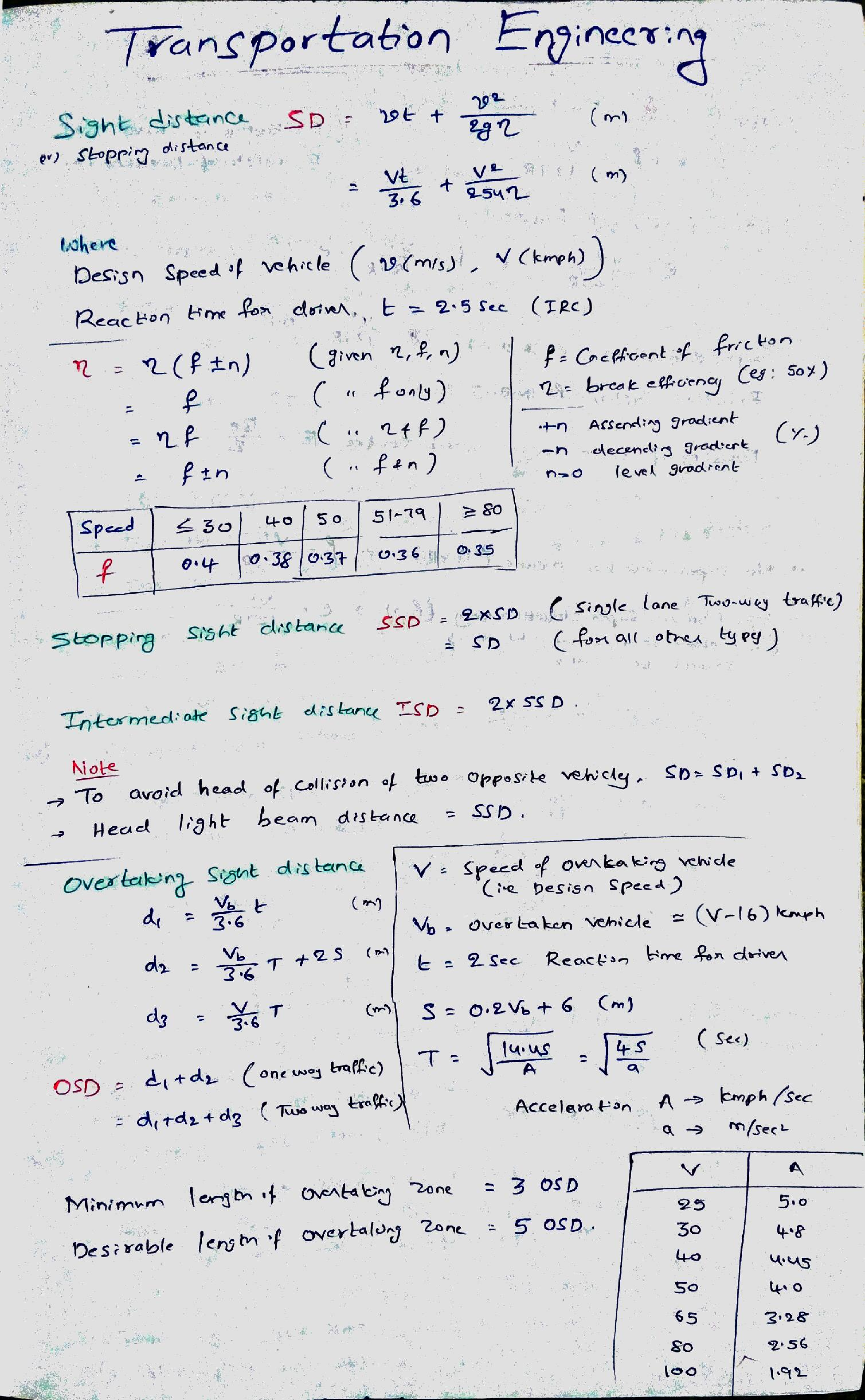 IES Civil Hand Written Notes Transportation Engineering Part-2 - Page 2
