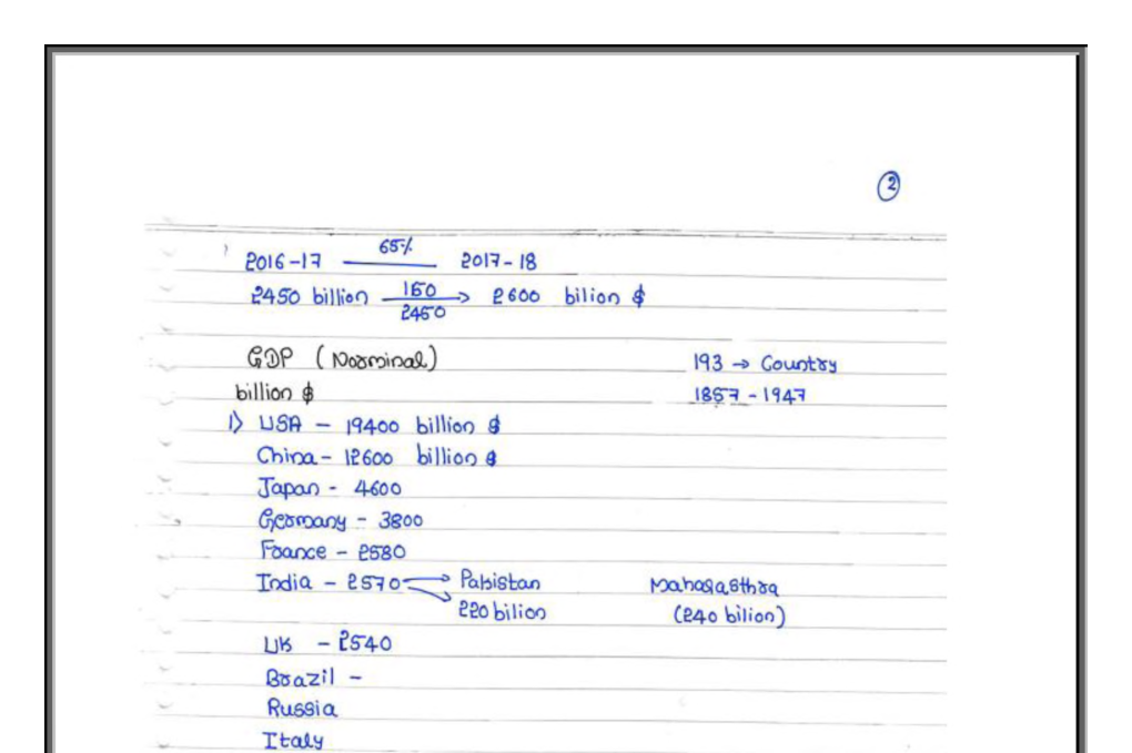 IES General Studies Hand Written Notes Current Affairs - Page 3