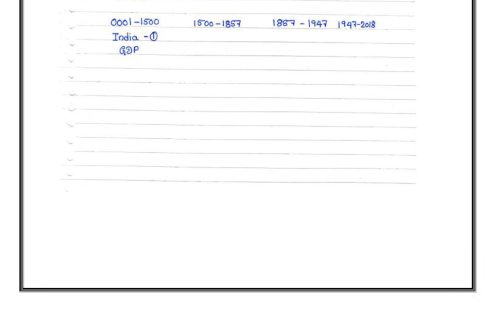 IES General Studies Hand Written Notes Current Affairs - Page 4