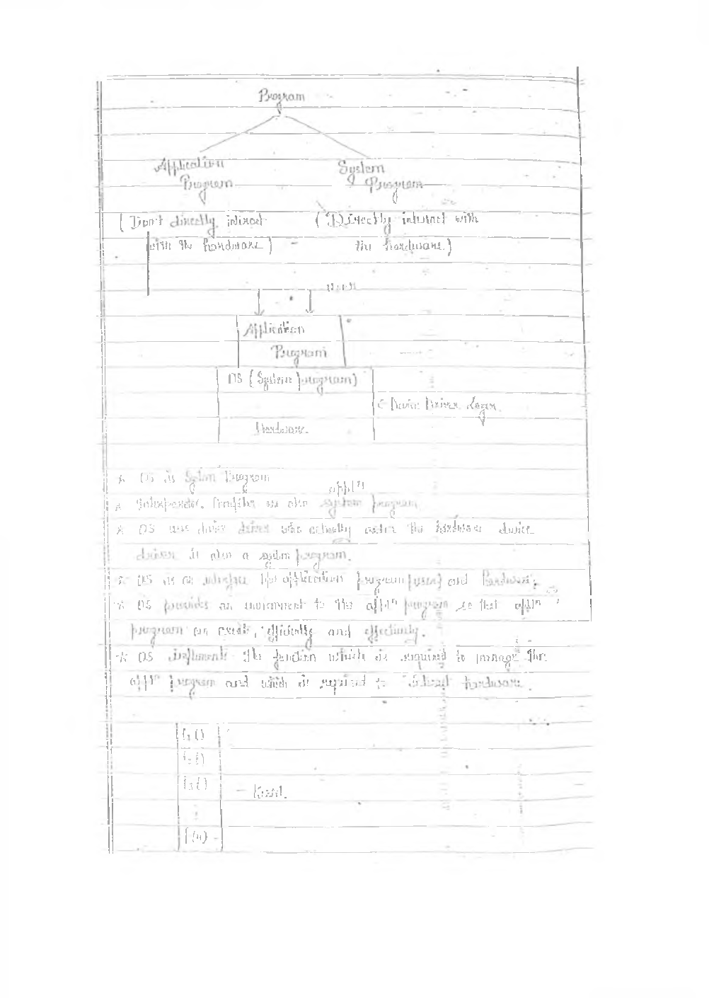 CSE Hand Written Notes Operating System - Page 4