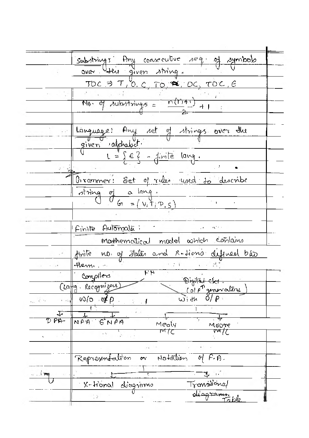 CSE Hand Written Notes Theory of Computation - Page 5