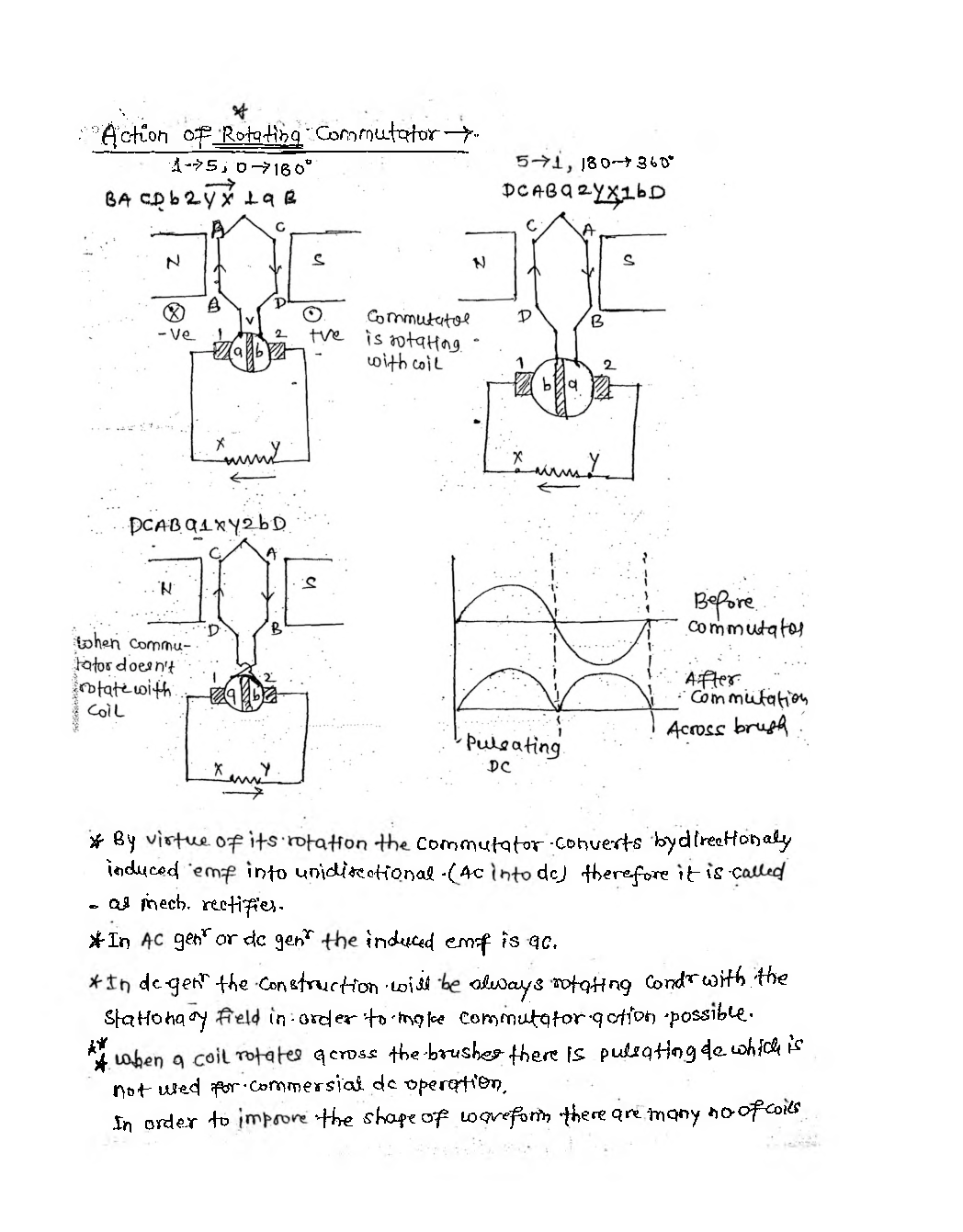 IES Electrical Engineering Hand Written Notes Electrical Machine - Page 5