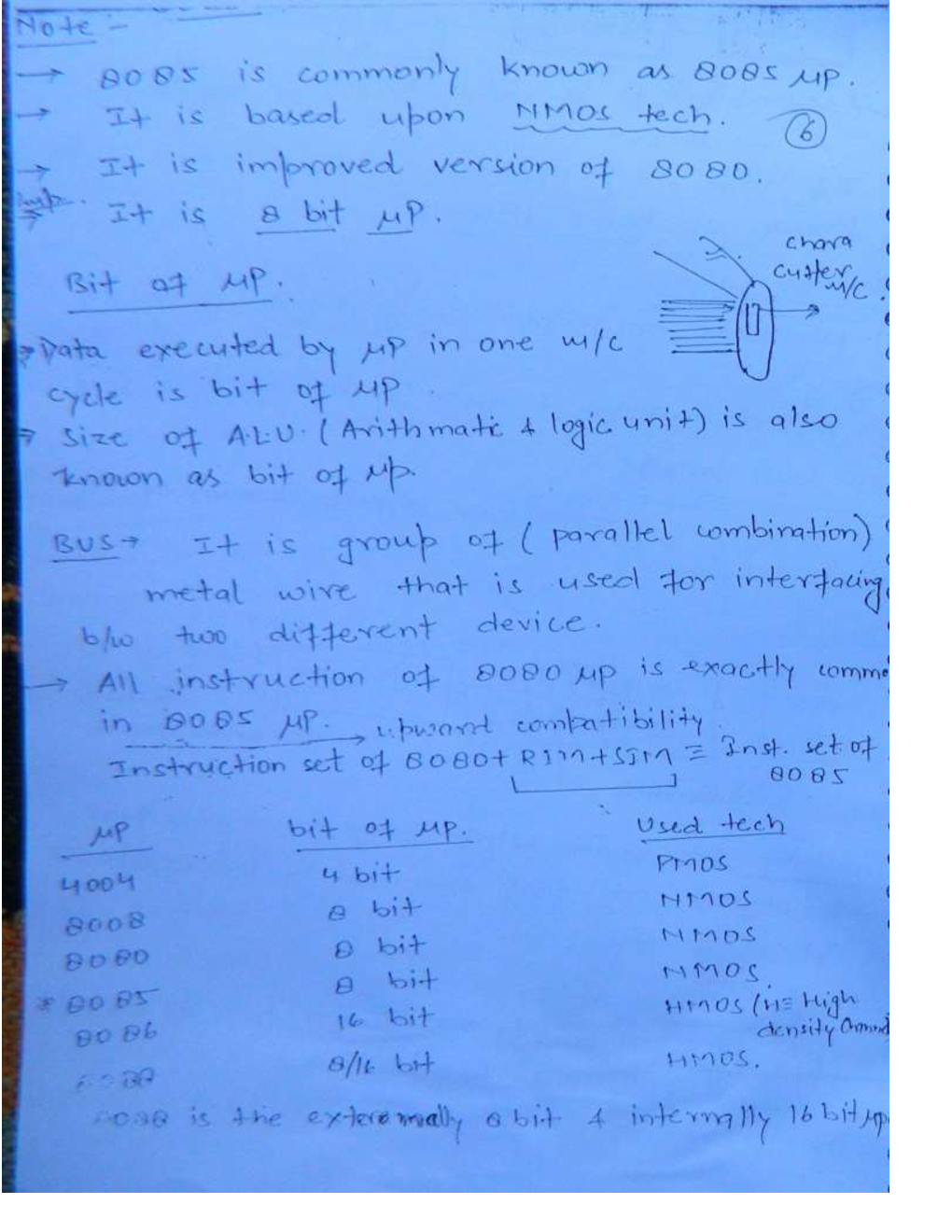 IES Electrical Engineering Hand Written Notes Microprocessor - Page 5