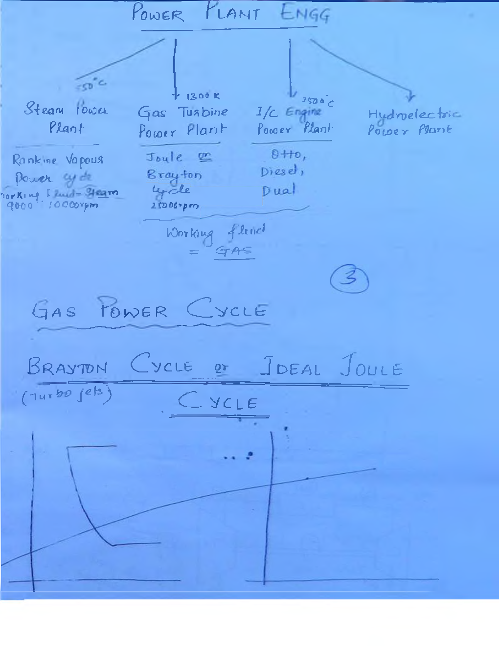 IES Mechanical Engineering Hand Written Notes Power Plant Engineering - Page 2