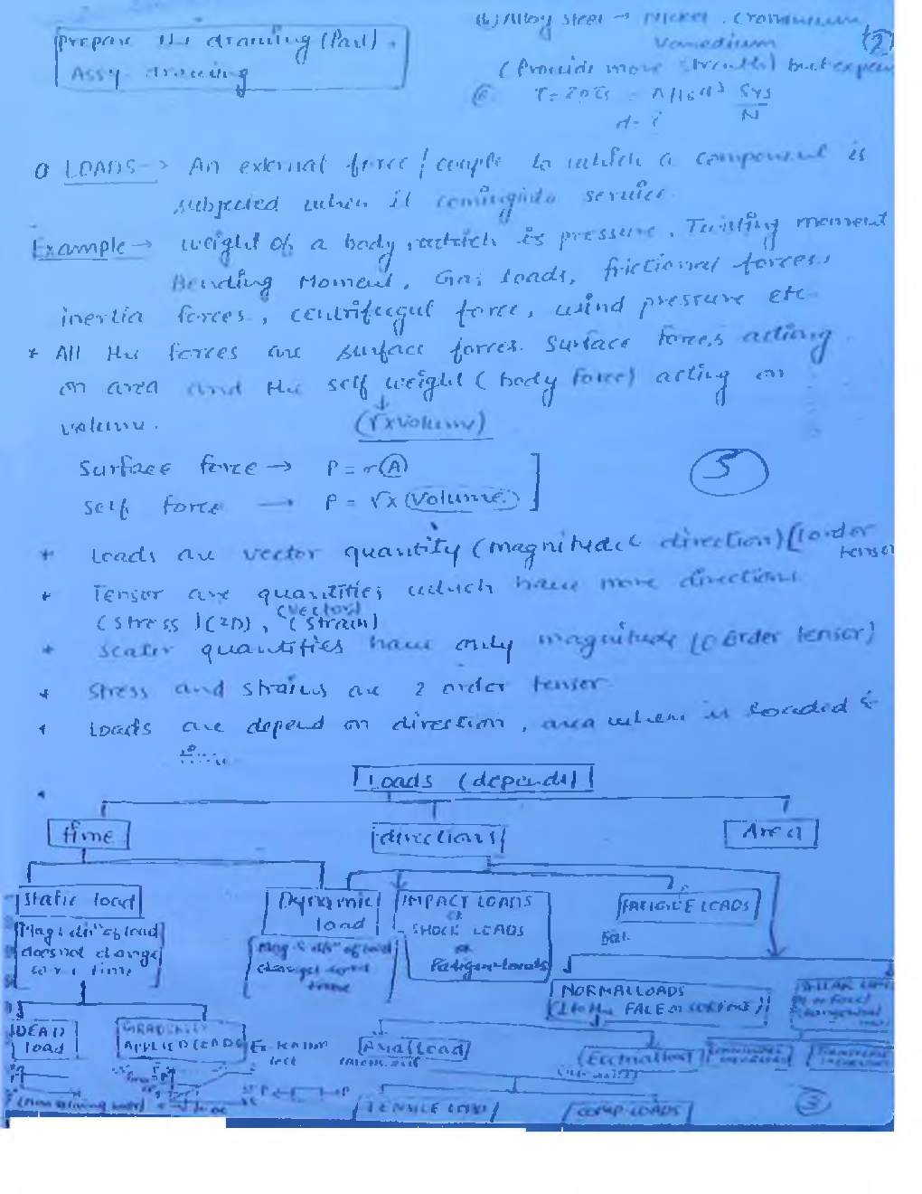IES Mechanical Engineering Hand Written Notes Streangth of Material - Page 4