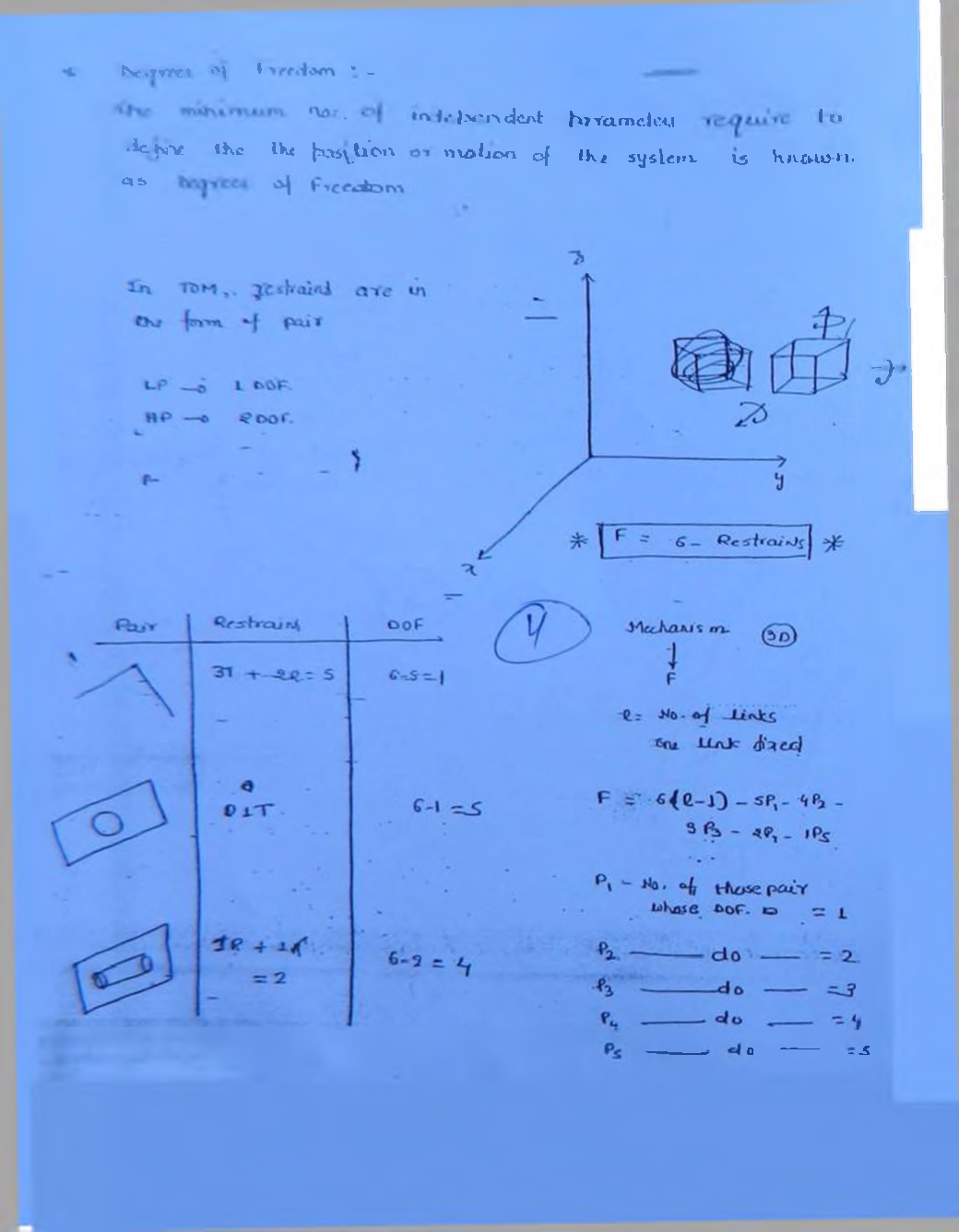 IES Mechanical Engineering Hand Written Notes Theory of Mechanics - Page 3