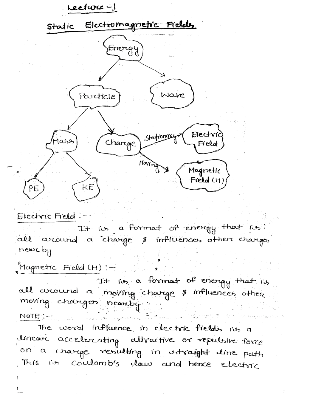 Electronics & Telecommunication Hand Written Notes Electromagnetic Theory - Page 3
