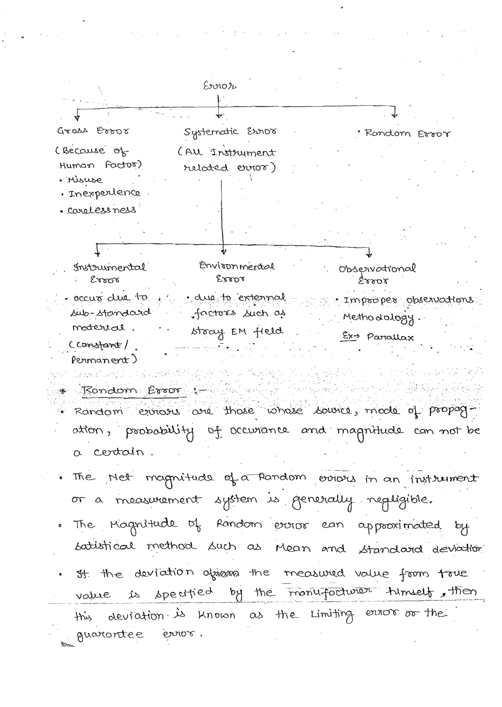 Electronics & Telecommunication Hand Written Notes Measurement & Instruments - Page 4
