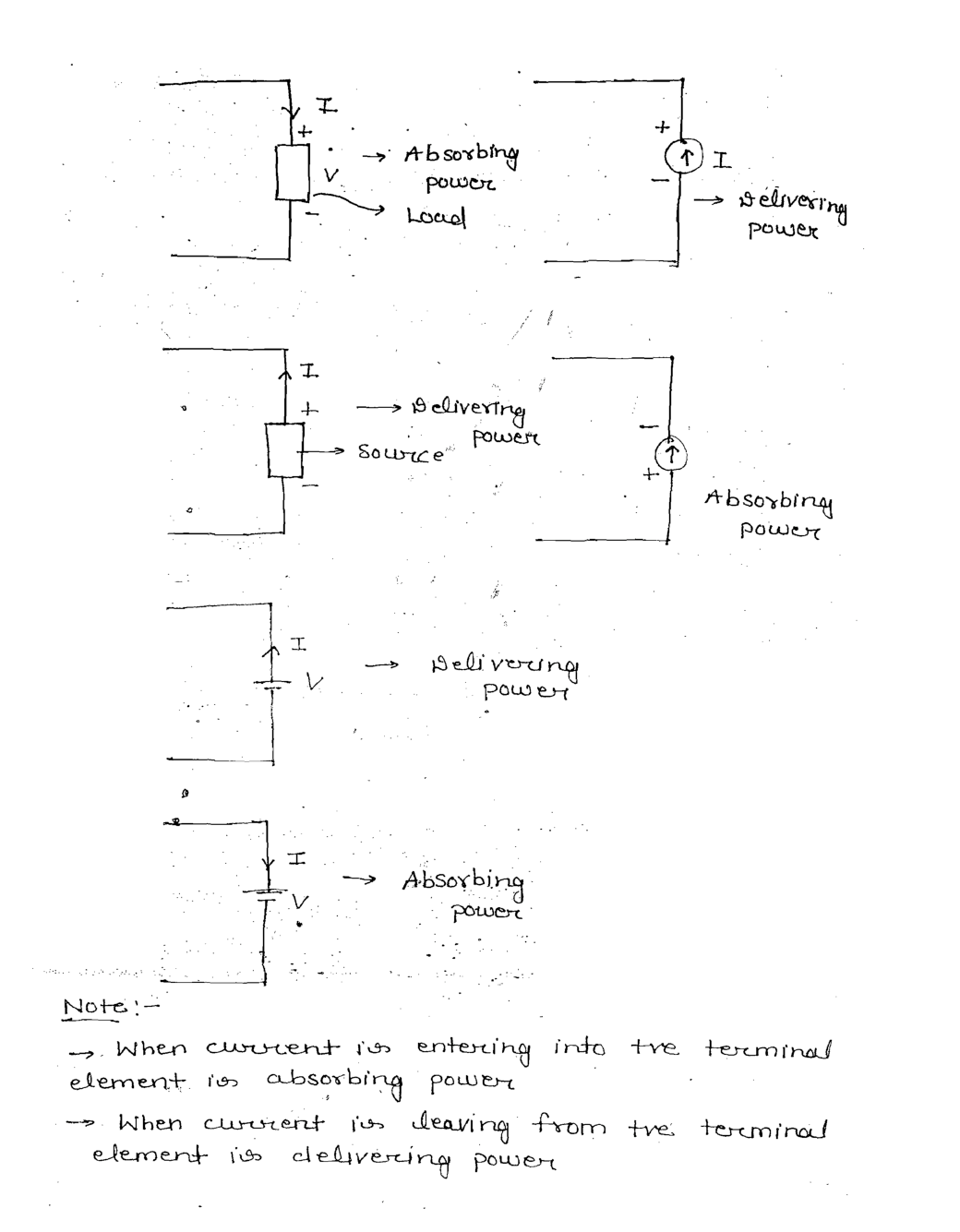Electronics & Telecommunication Hand Written Notes Network Theory - Page 4