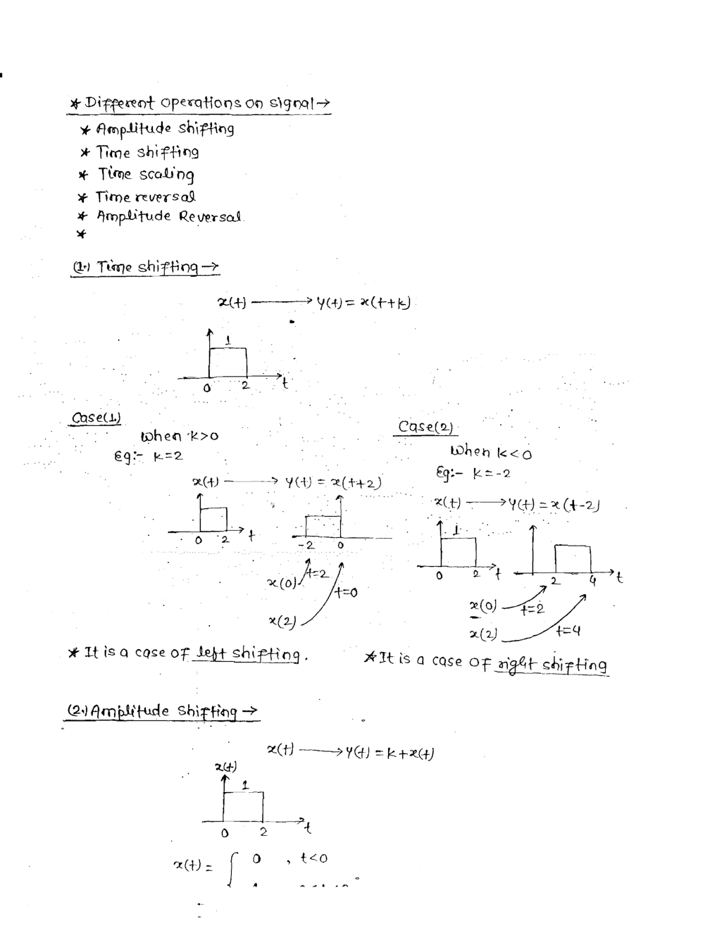 Electronics & Telecommunication Hand Written Notes Signal System - Page 3
