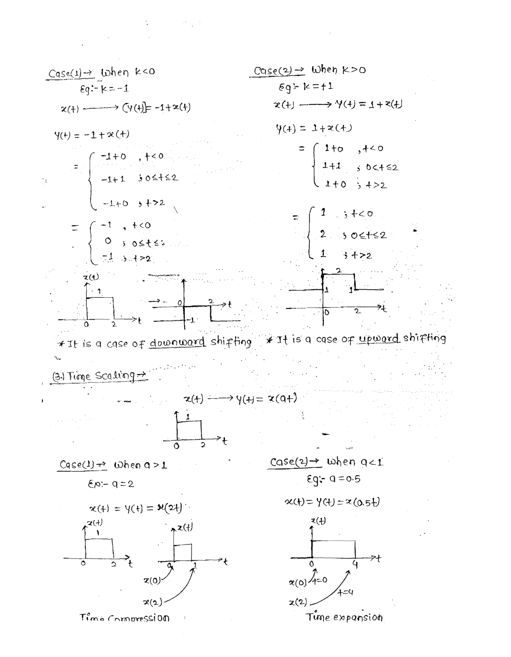 Electronics & Telecommunication Hand Written Notes Signal System - Page 4