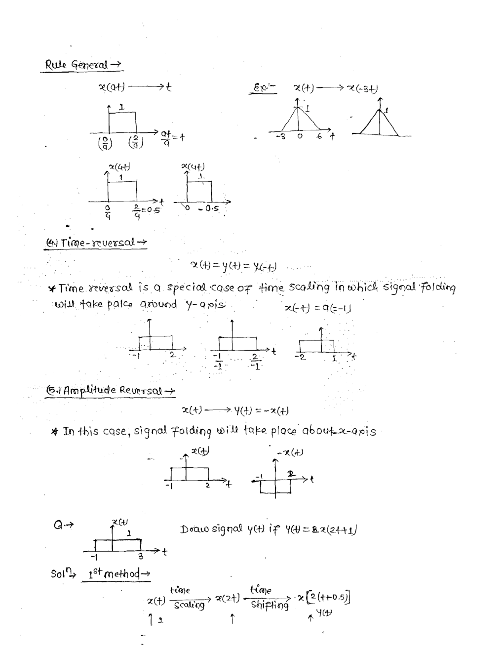 Electronics & Telecommunication Hand Written Notes Signal System - Page 5