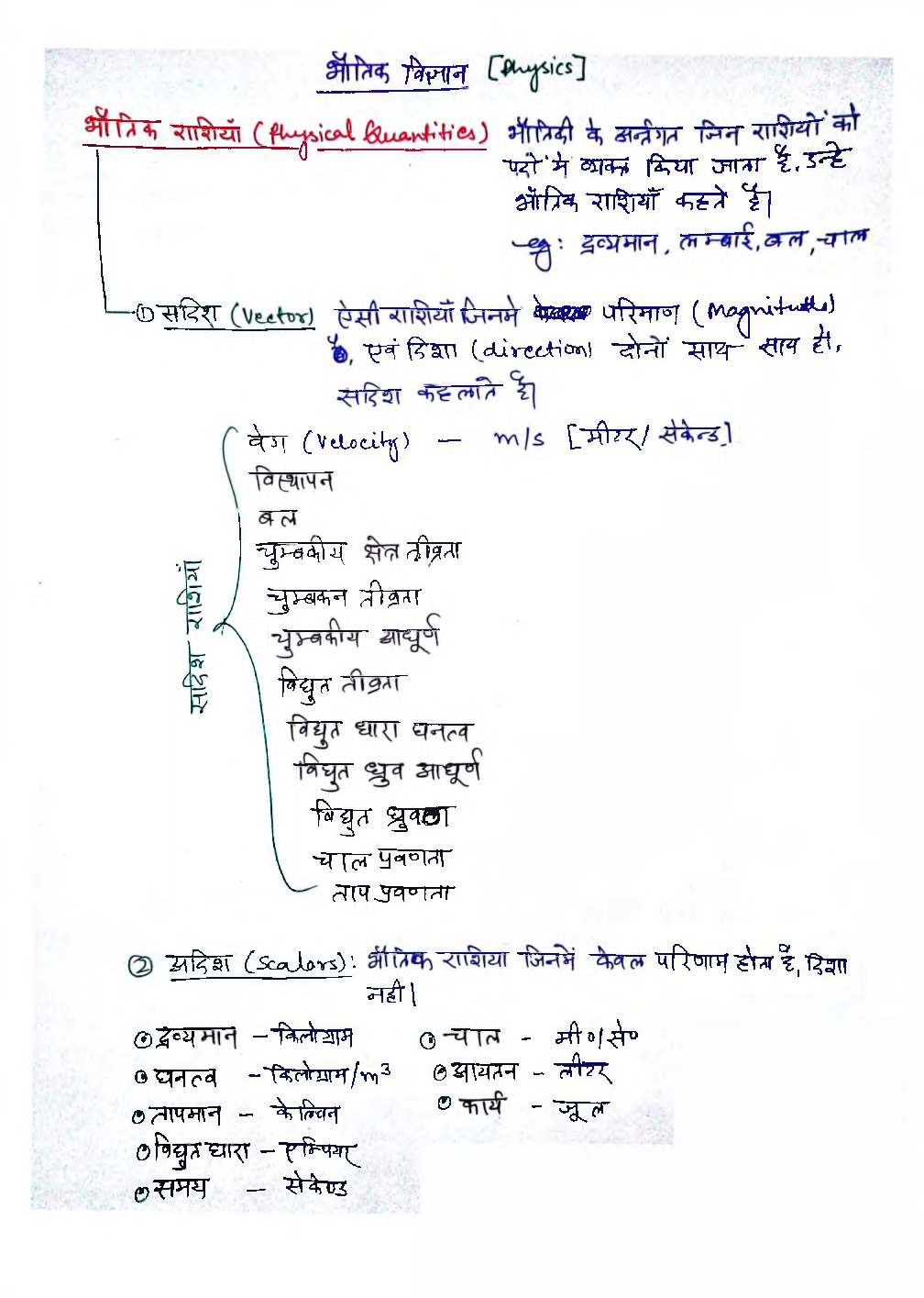 IAS Handwritten Notes Physics Part 1 - Page 2