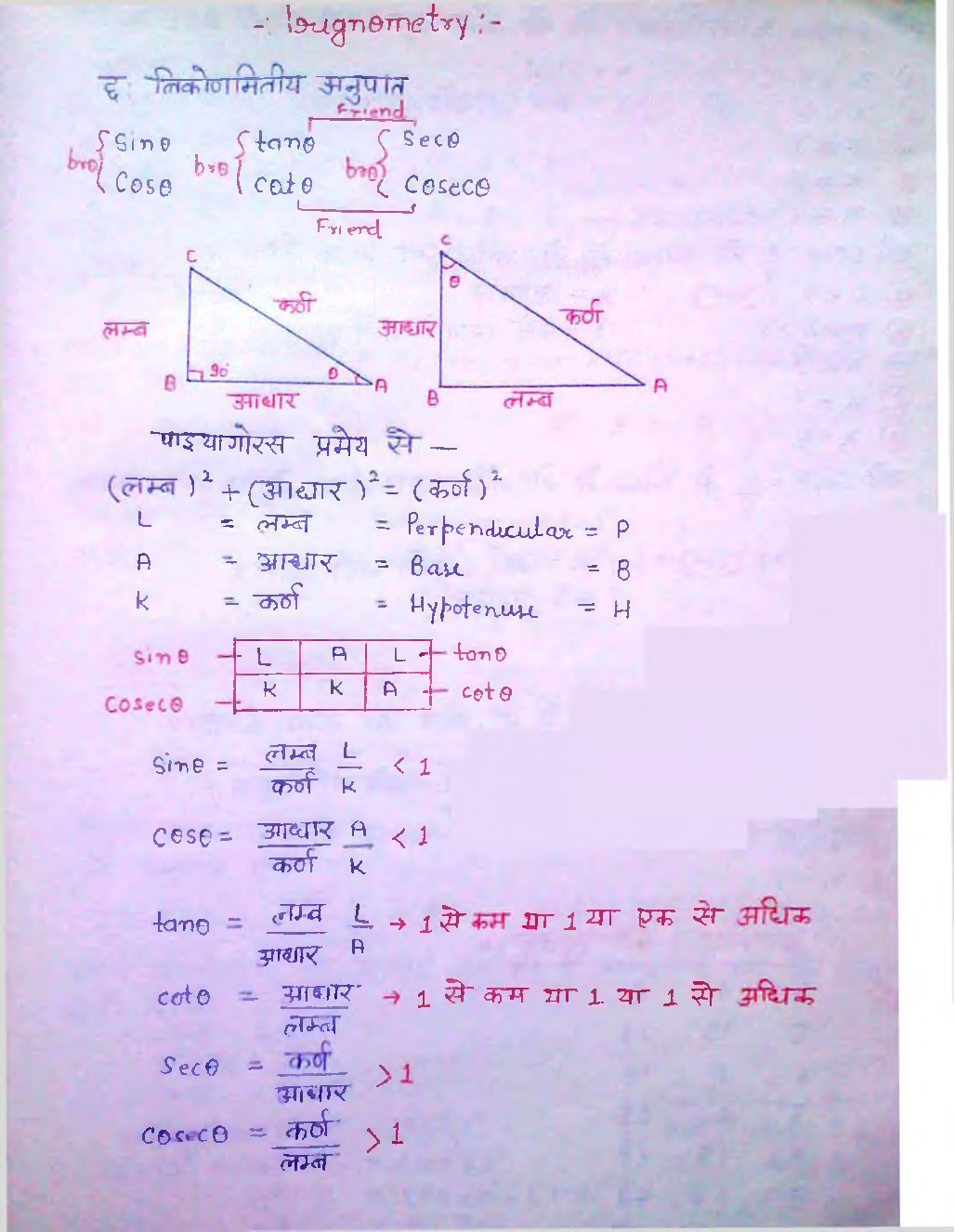 IAS Handwritten Notes Trignometry - Page 2