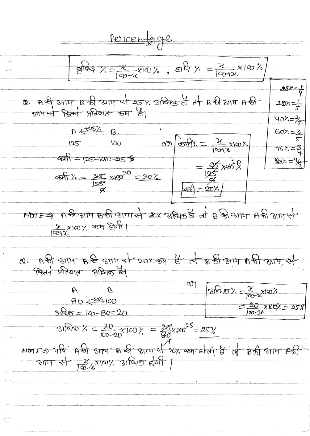 IAS Handwritten Notes Maths 2 - Page 2