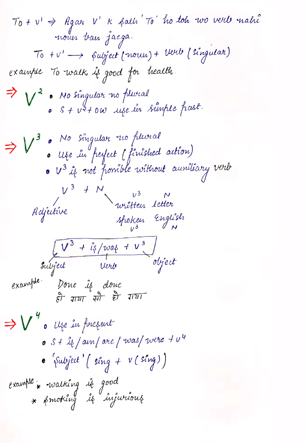 IAS Handwritten Notes English Grammar Part 1 - Page 3
