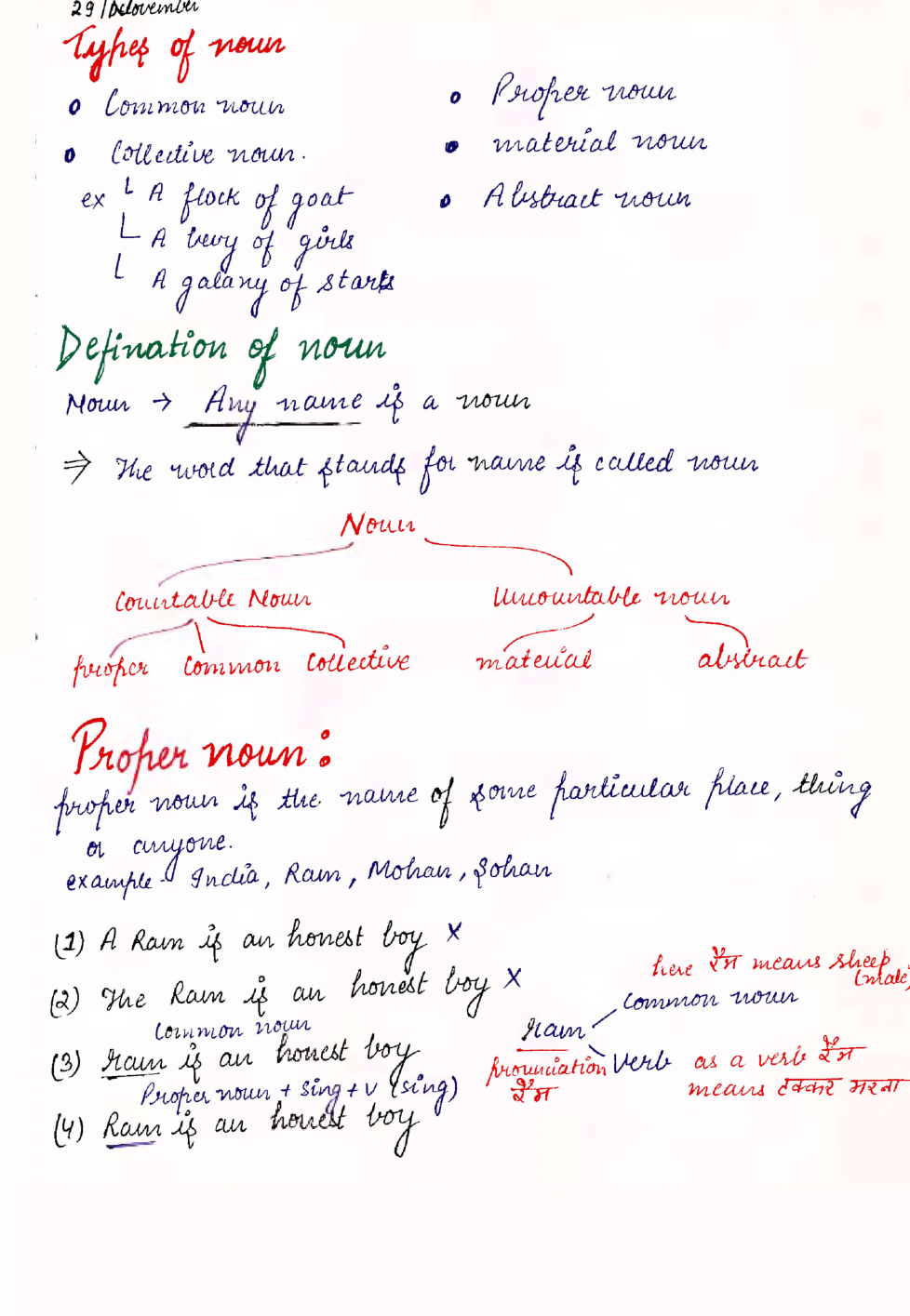IAS Handwritten Notes English Grammar Part 1 - Page 4