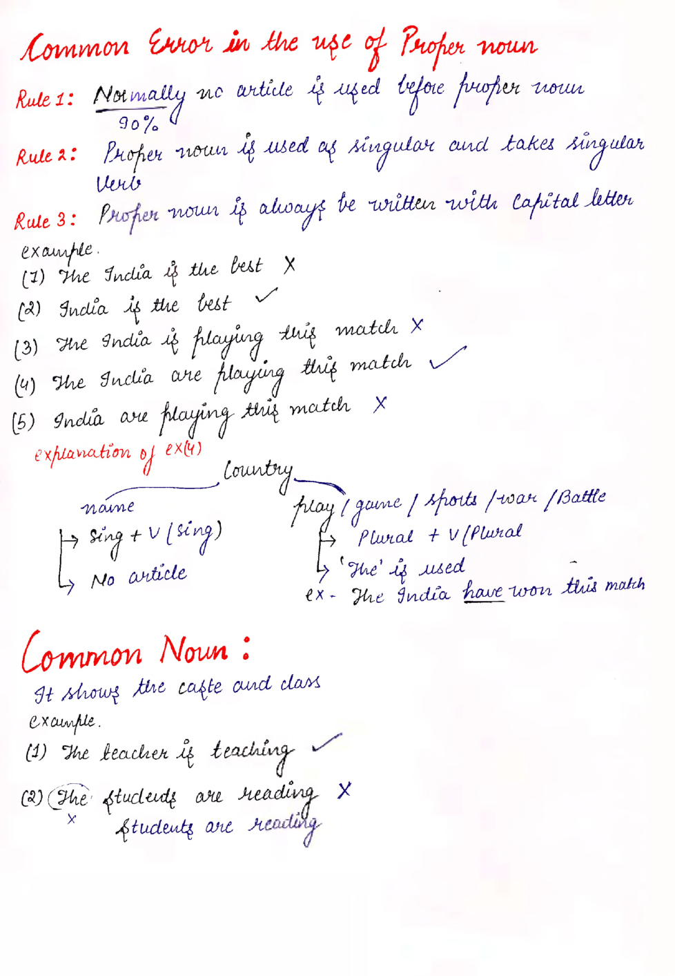 IAS Handwritten Notes English Grammar Part 1 - Page 5