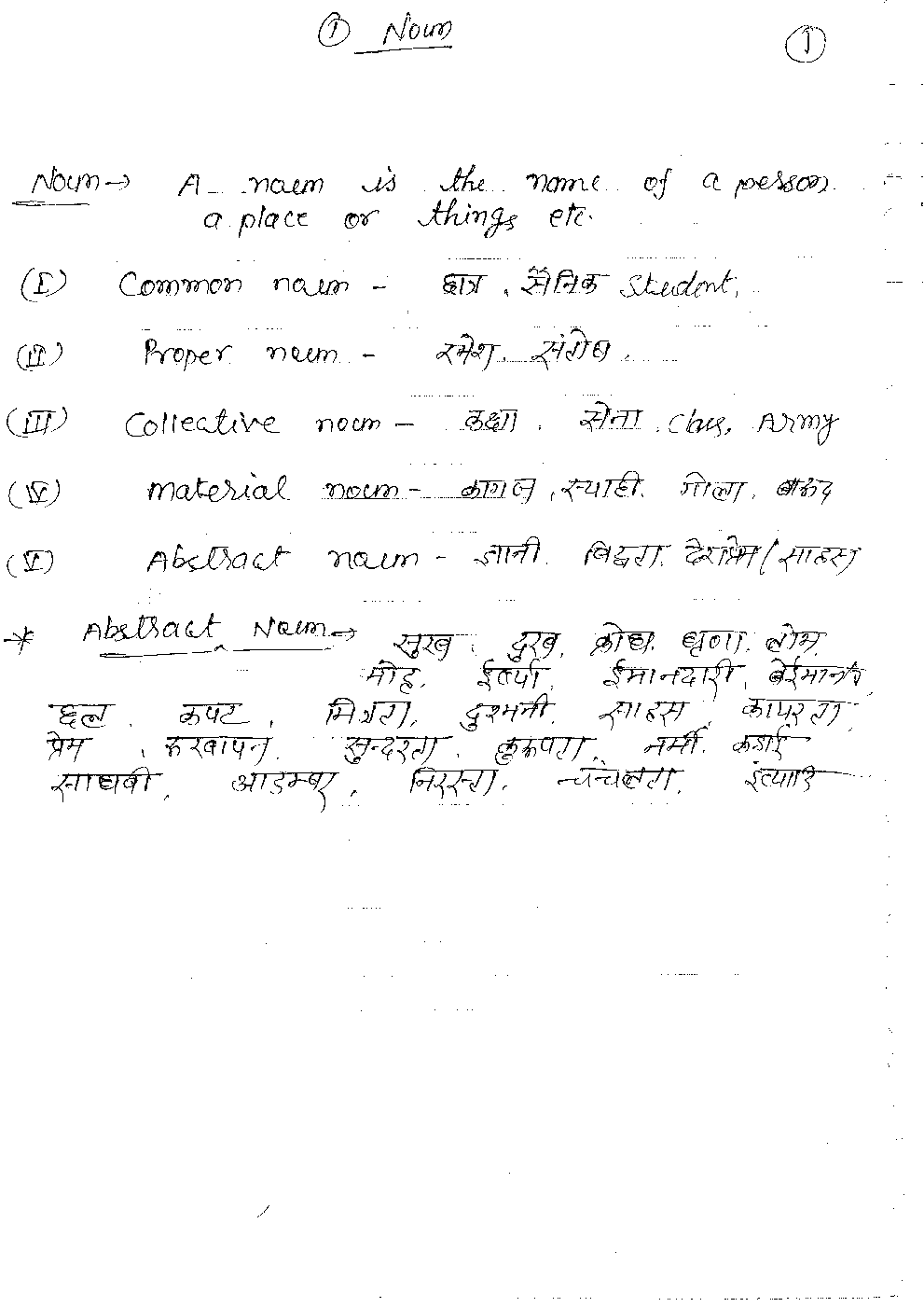 IAS Handwritten Notes English Grammar Part 2 - Page 3