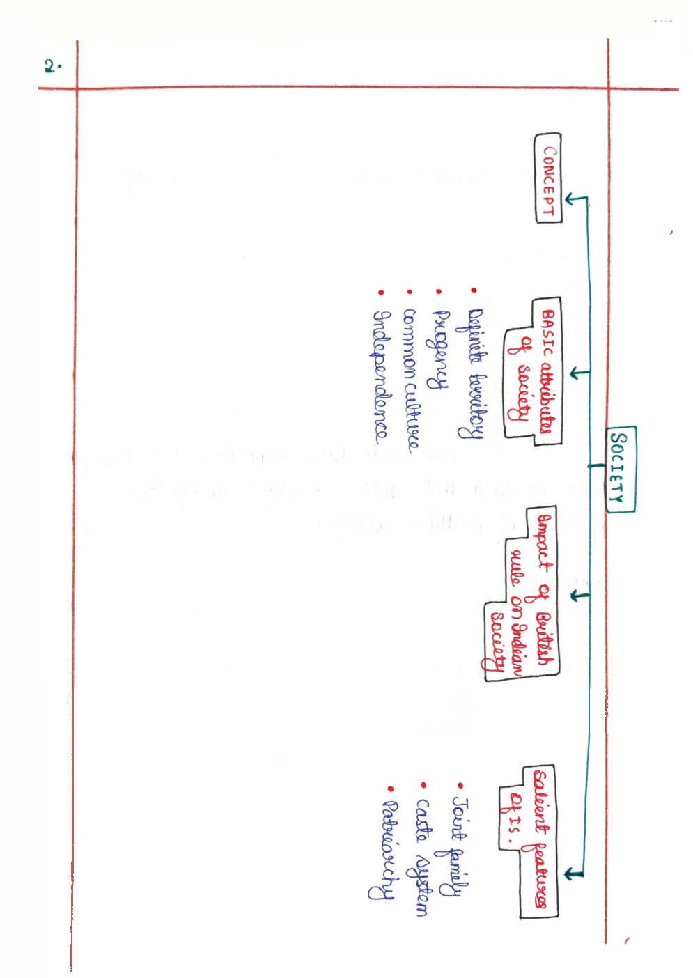 IAS Handwritten Notes Society Vision - Page 4